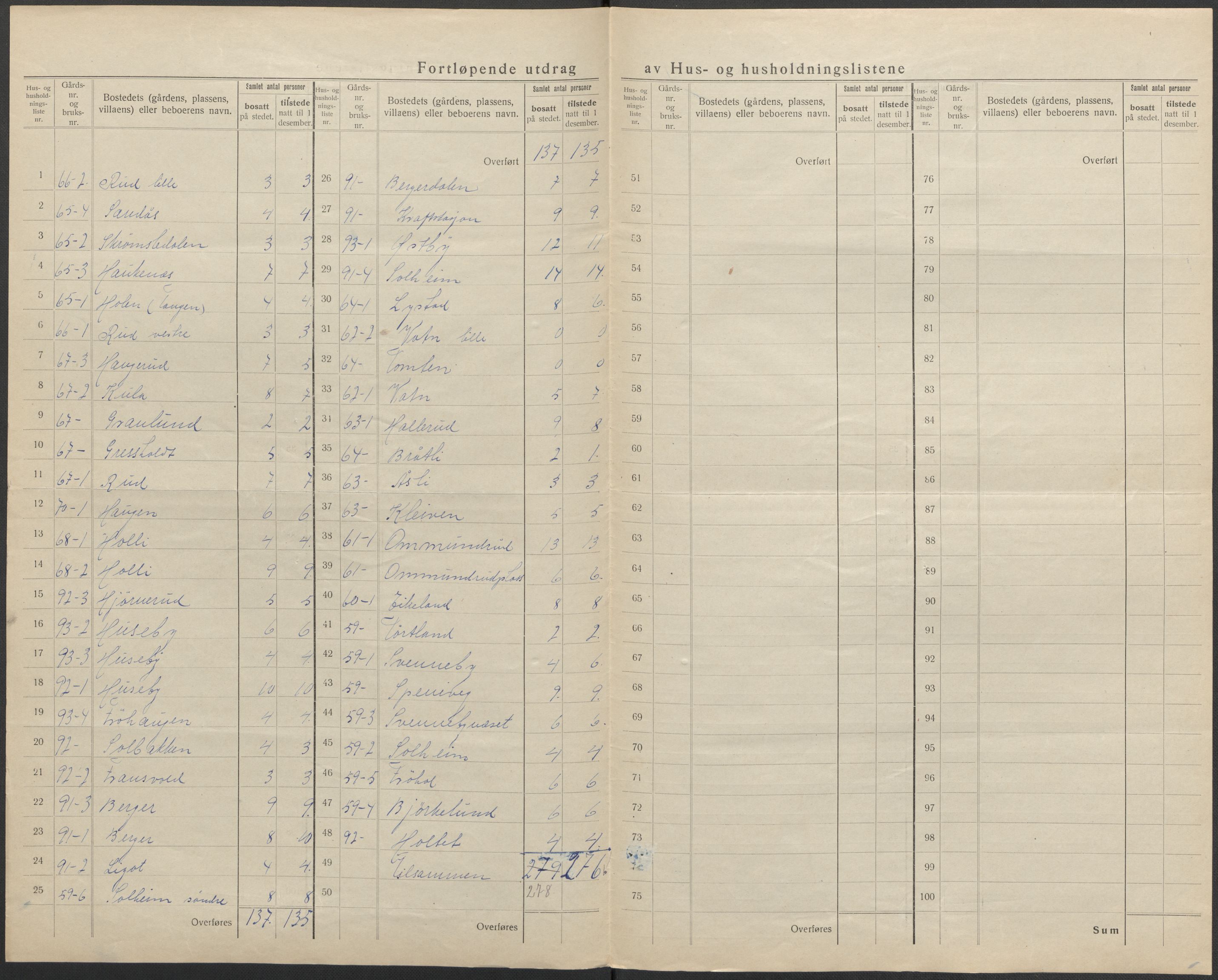 SAO, 1920 census for Spydeberg, 1920, p. 23