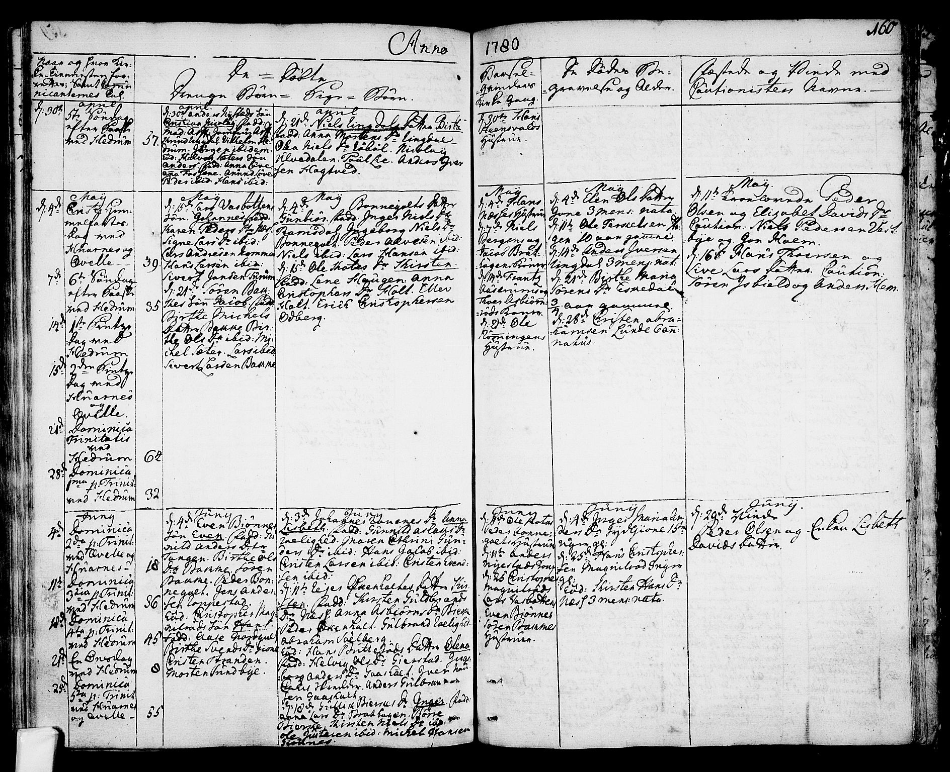 Hedrum kirkebøker, AV/SAKO-A-344/F/Fa/L0001: Parish register (official) no. I 1, 1751-1785, p. 160