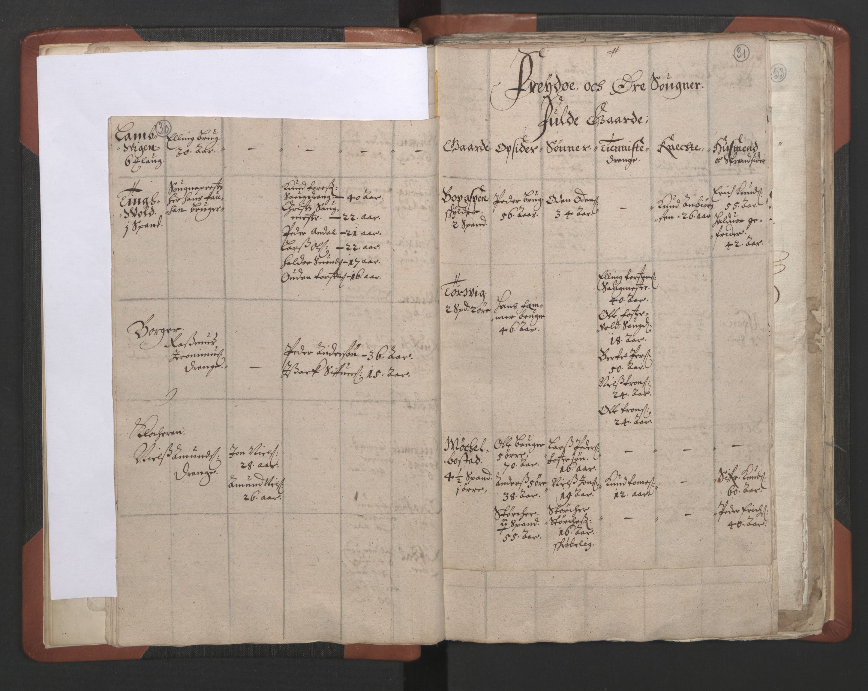 RA, Vicar's Census 1664-1666, no. 28: Nordmøre deanery, 1664-1666, p. 30-31