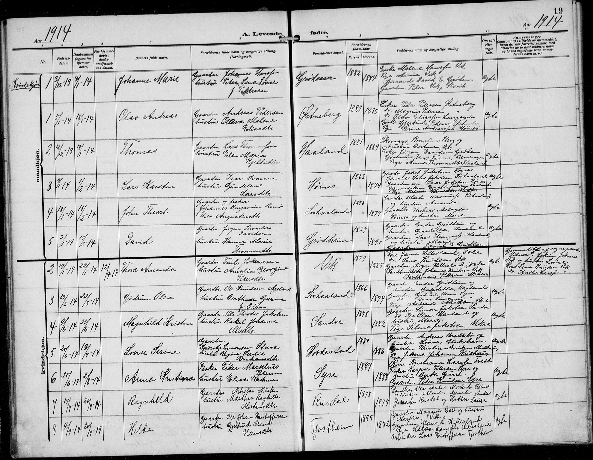 Skudenes sokneprestkontor, AV/SAST-A -101849/H/Ha/Hab/L0009: Parish register (copy) no. B 9, 1908-1936, p. 19