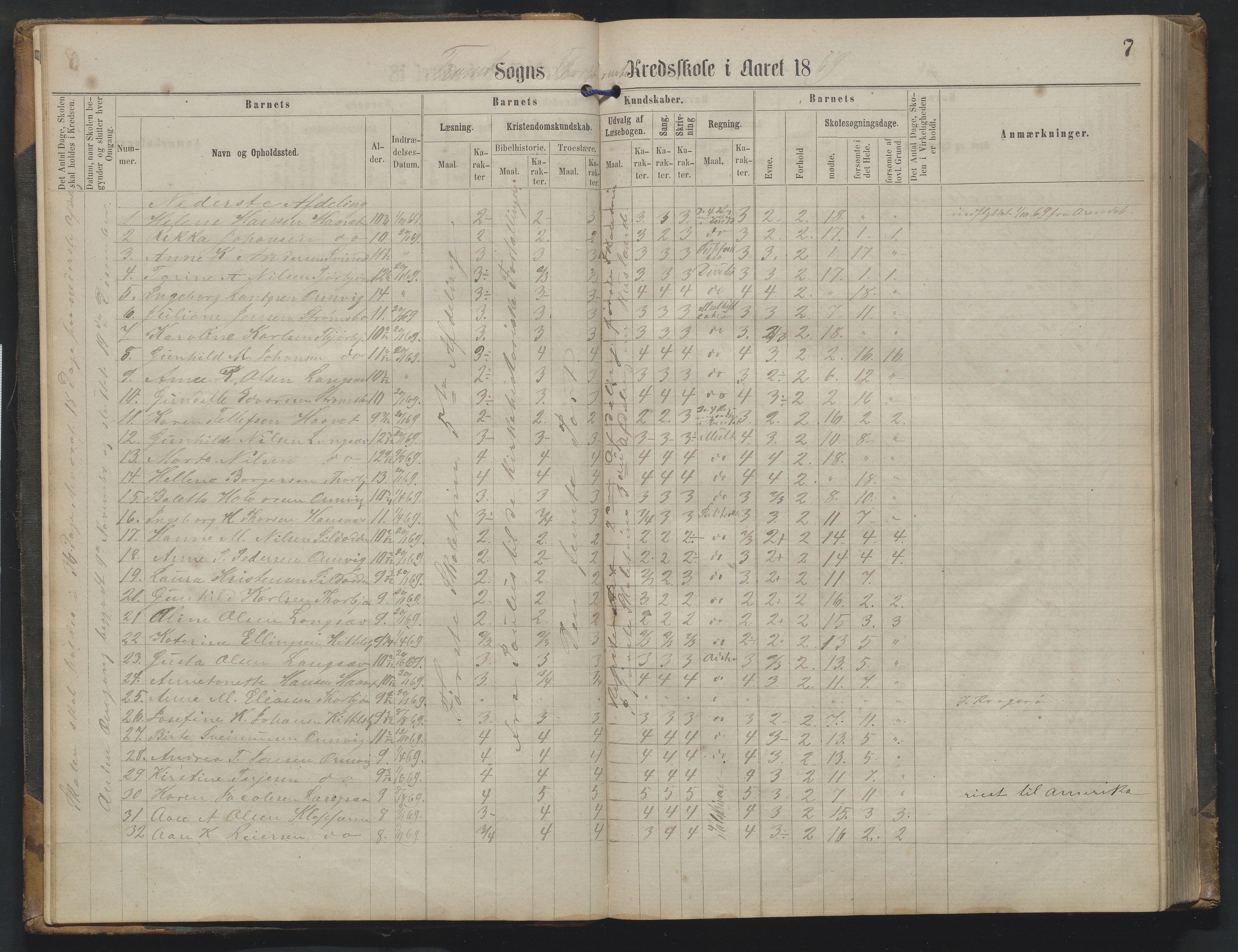 Arendal kommune, Katalog I, AAKS/KA0906-PK-I/07/L0342: Protokoll Torbjørnsbu skole, 1869-1890, p. 7