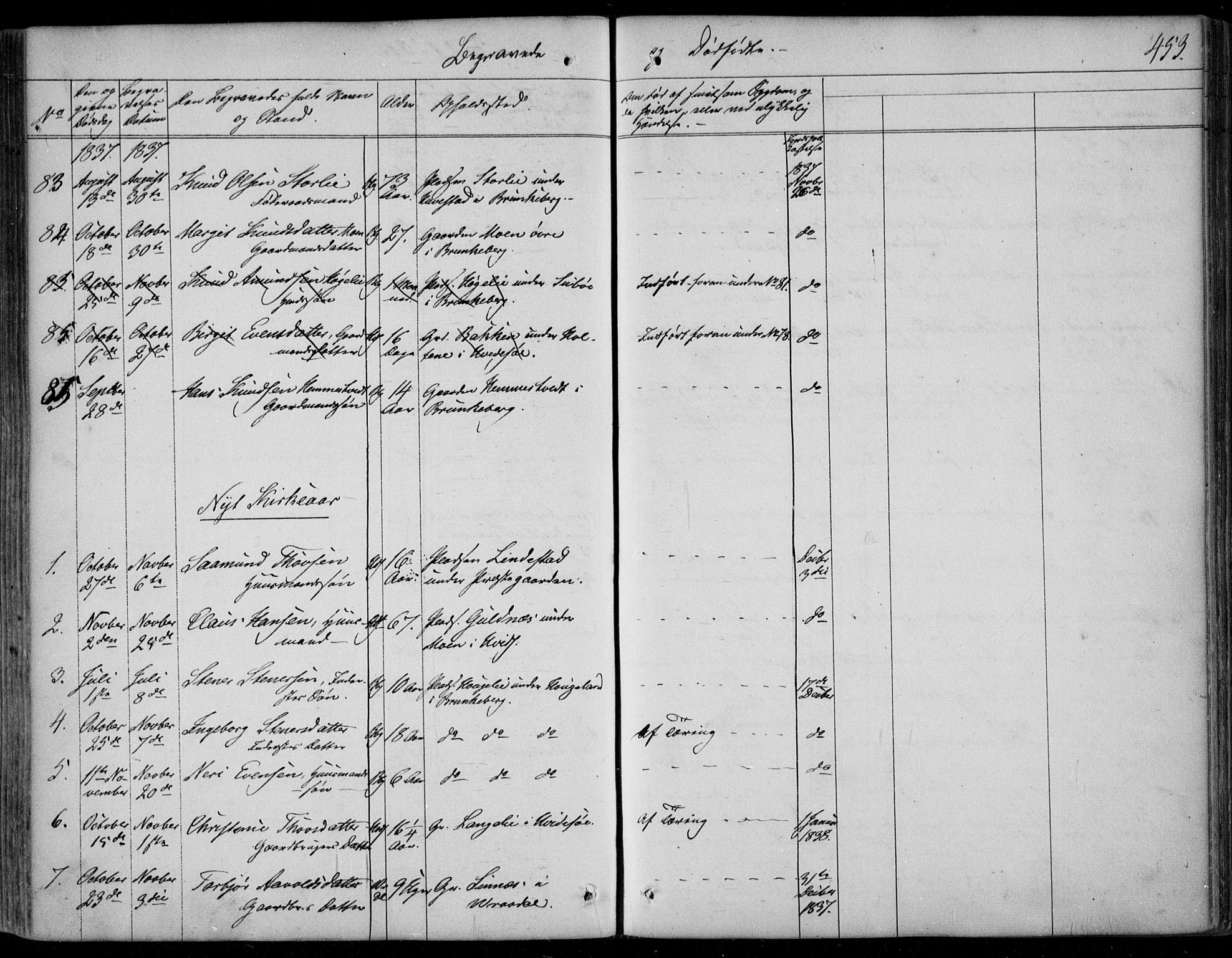 Kviteseid kirkebøker, SAKO/A-276/F/Fa/L0006: Parish register (official) no. I 6, 1836-1858, p. 453