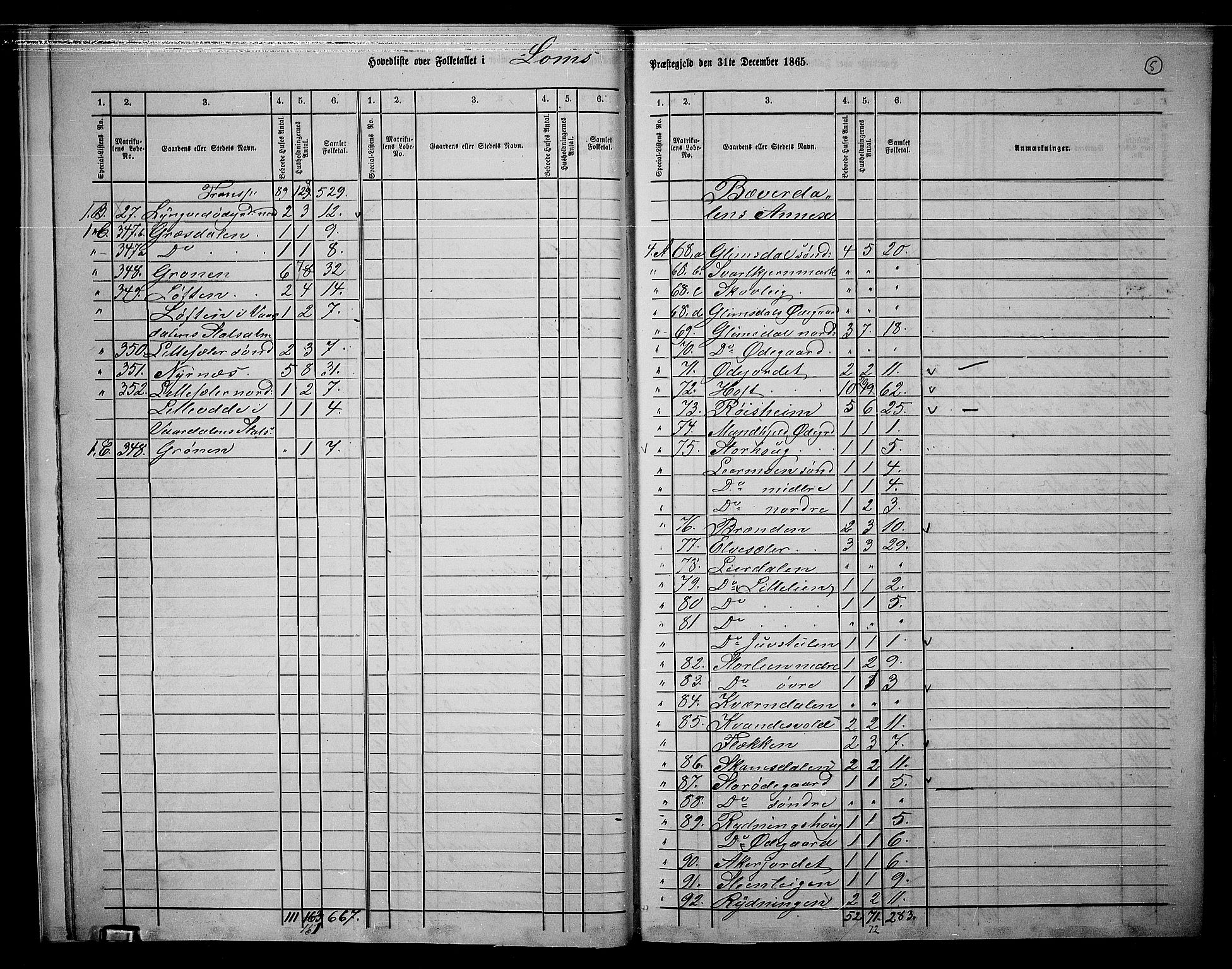 RA, 1865 census for Lom, 1865, p. 8