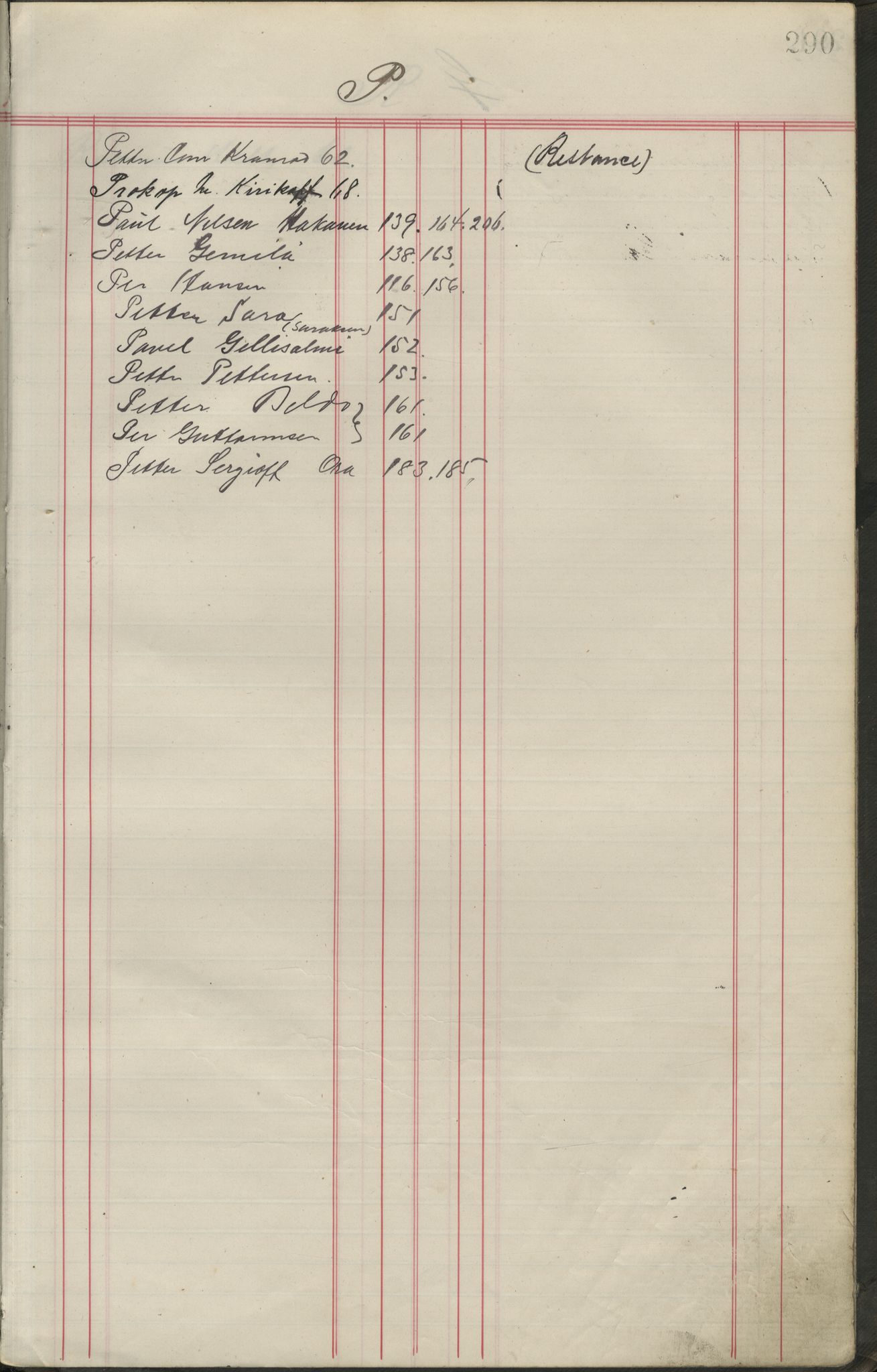 Brodtkorb handel A/S, VAMU/A-0001/F/Fa/L0006/0001: Kompanibøker. Russland / Compagnibog for Kvænerne paa Russekysten No 17, 1886-1895, p. 290