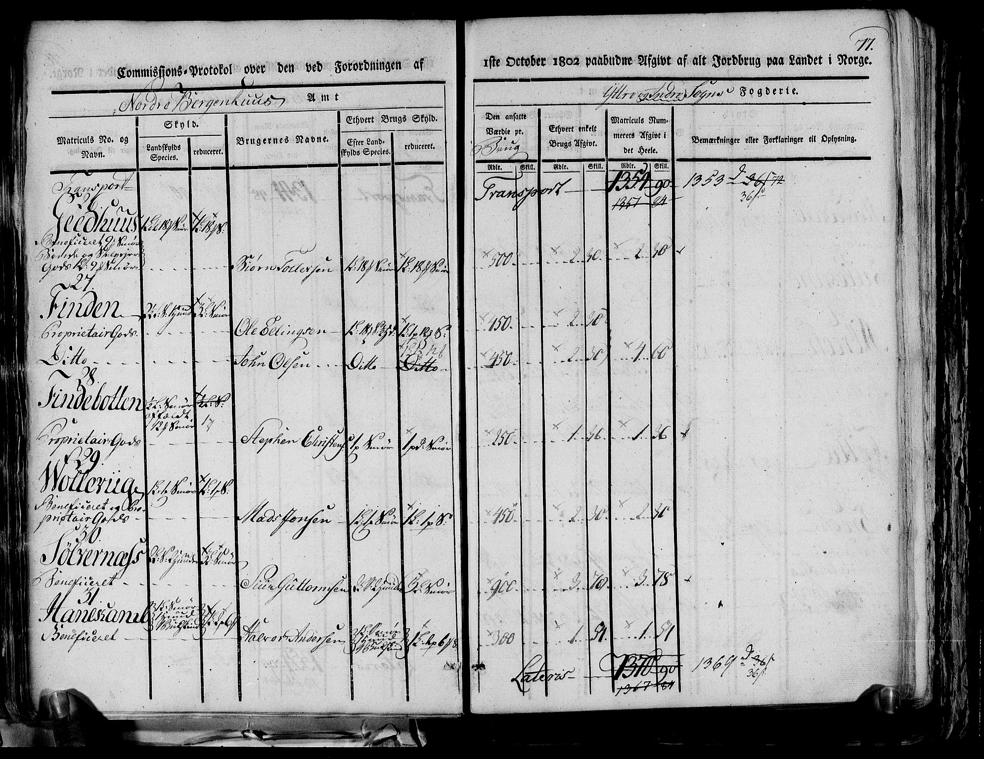 Rentekammeret inntil 1814, Realistisk ordnet avdeling, AV/RA-EA-4070/N/Ne/Nea/L0116: og 0117: Ytre og Indre Sogn fogderi. Kommisjonsprotokoller, 1803, p. 83