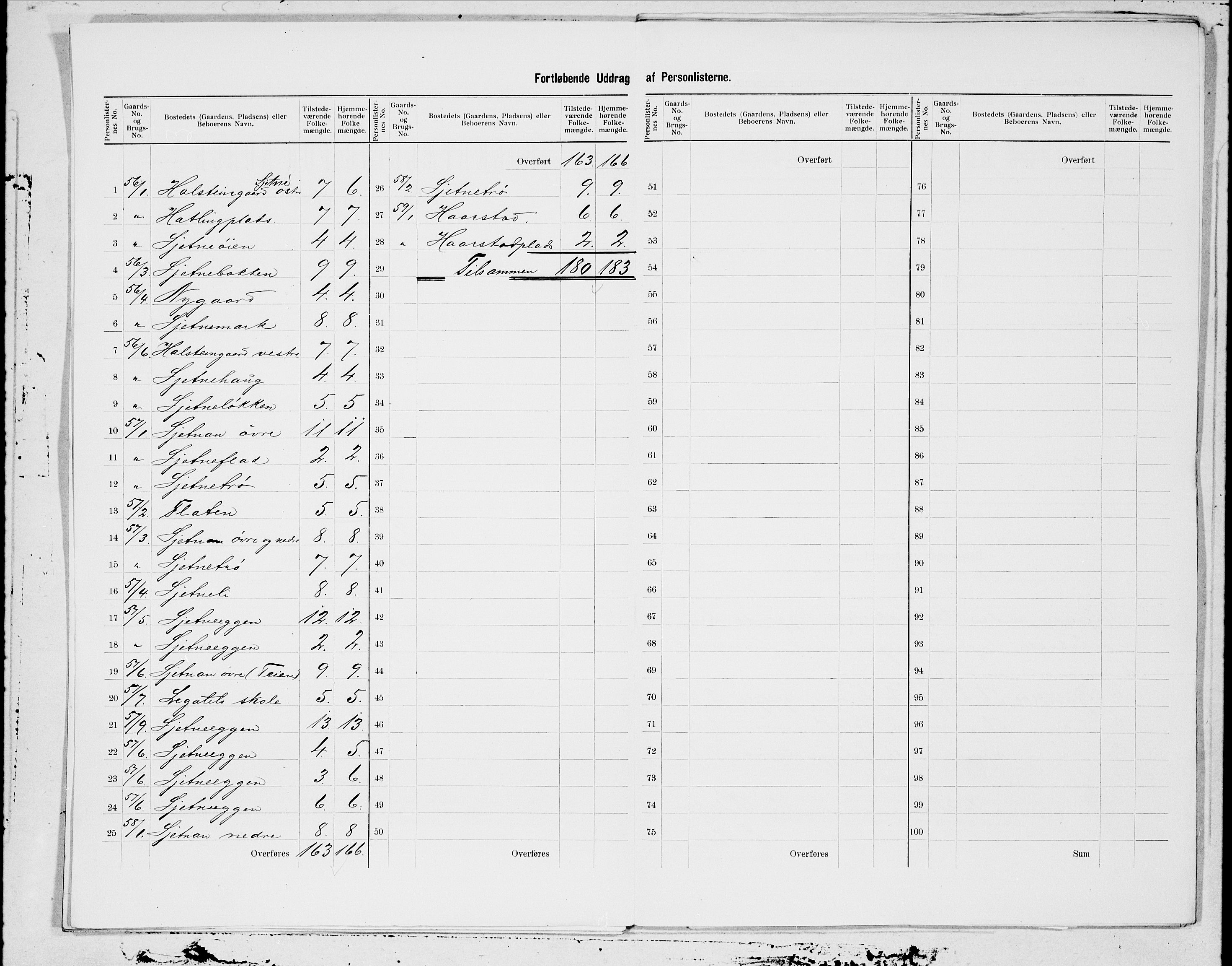 SAT, 1900 census for Tiller, 1900, p. 7