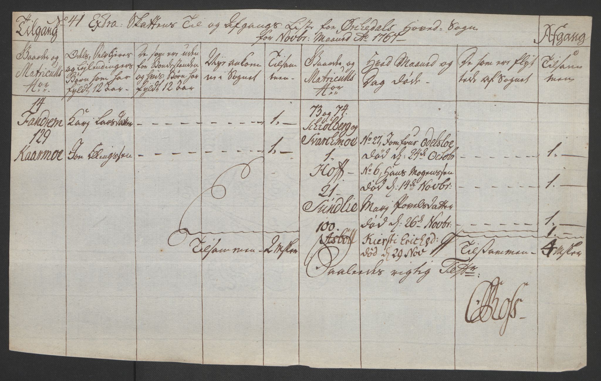 Rentekammeret inntil 1814, Realistisk ordnet avdeling, AV/RA-EA-4070/Ol/L0021: [Gg 10]: Ekstraskatten, 23.09.1762. Orkdal og Gauldal, 1762-1767, p. 749