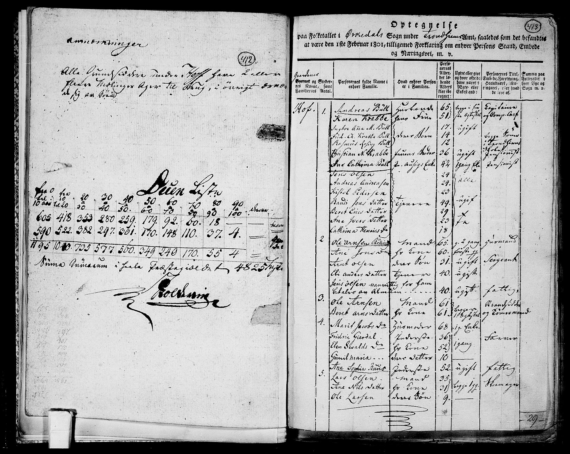 RA, 1801 census for 1638P Orkdal, 1801, p. 413a