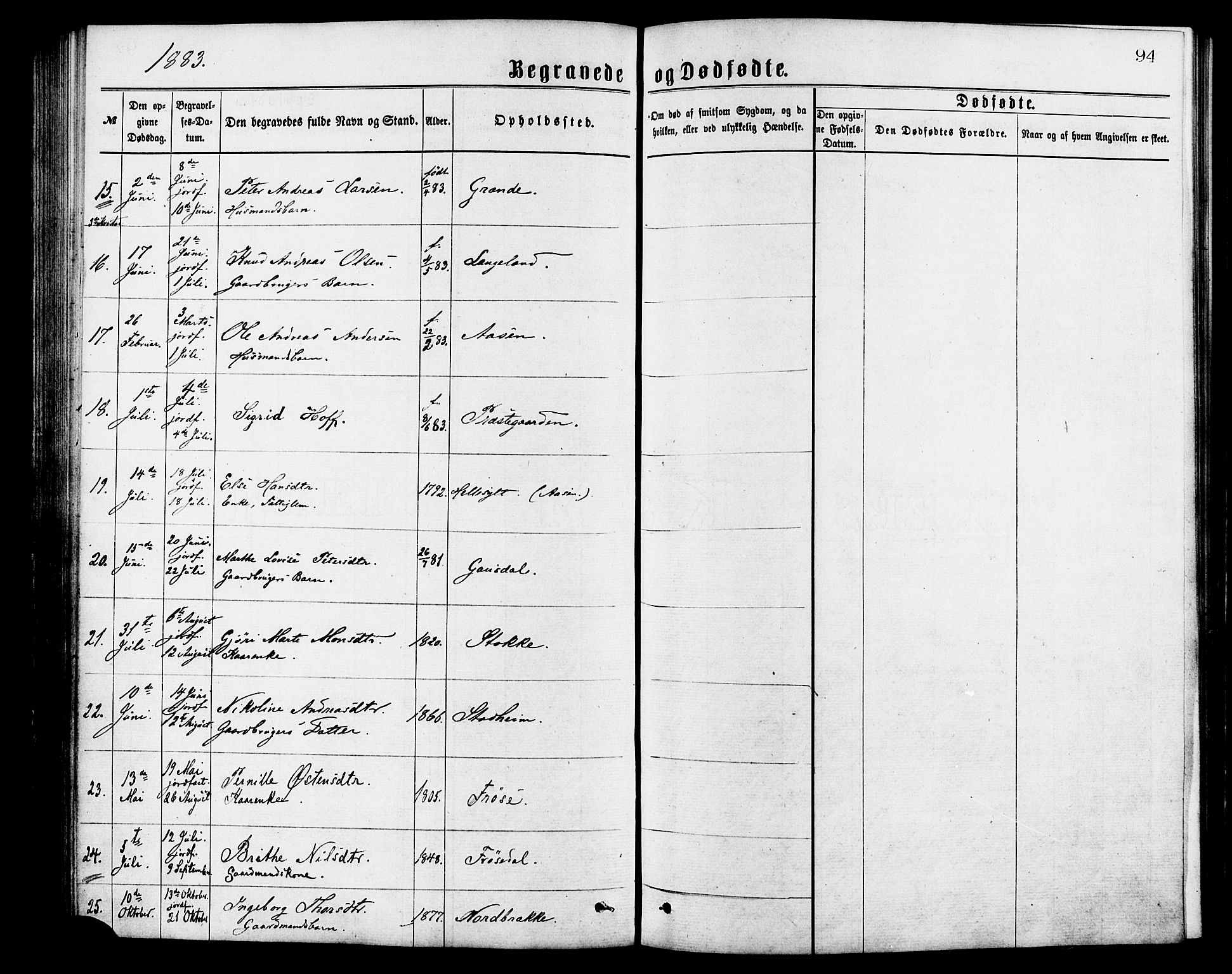 Ministerialprotokoller, klokkerbøker og fødselsregistre - Møre og Romsdal, AV/SAT-A-1454/517/L0227: Parish register (official) no. 517A07, 1870-1886, p. 94