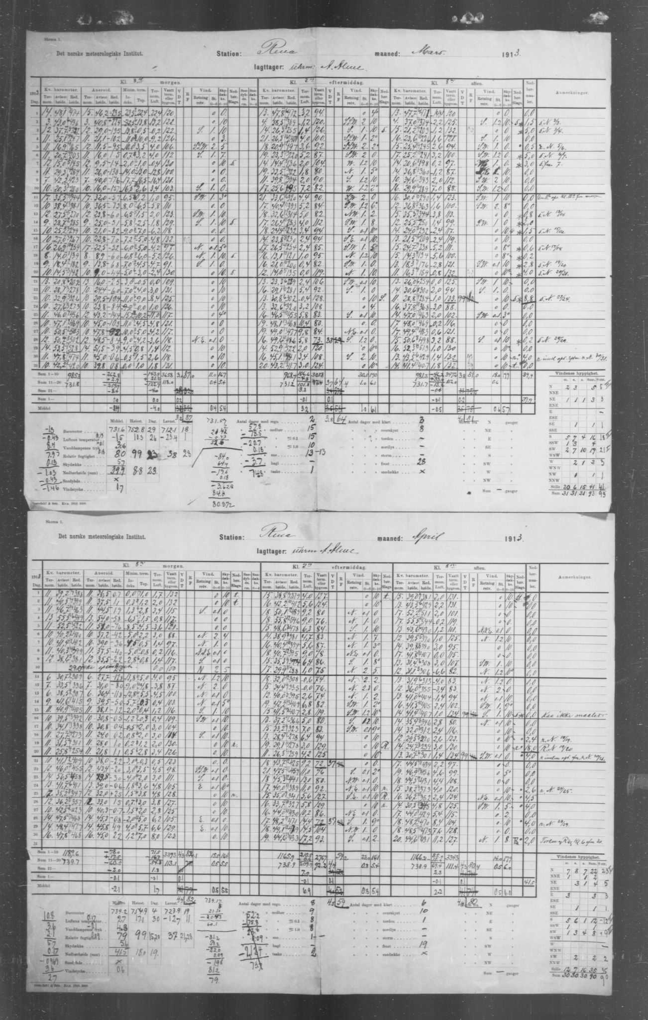 Det norske meteorologiske institutt, AV/RA-S-1570, 1869-1930, p. 232