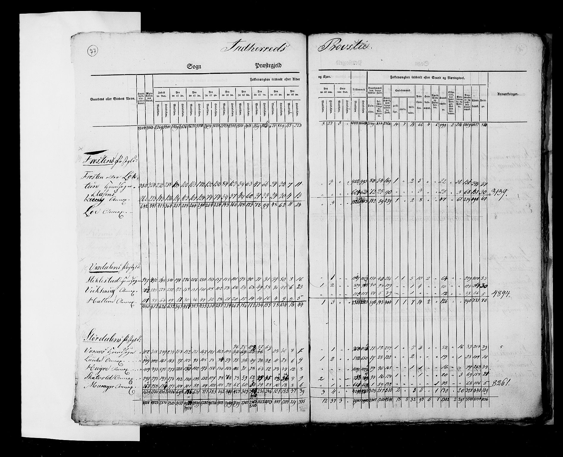 RA, Census 1825, vol. 2: Nationwide summaries, 1825, p. 77