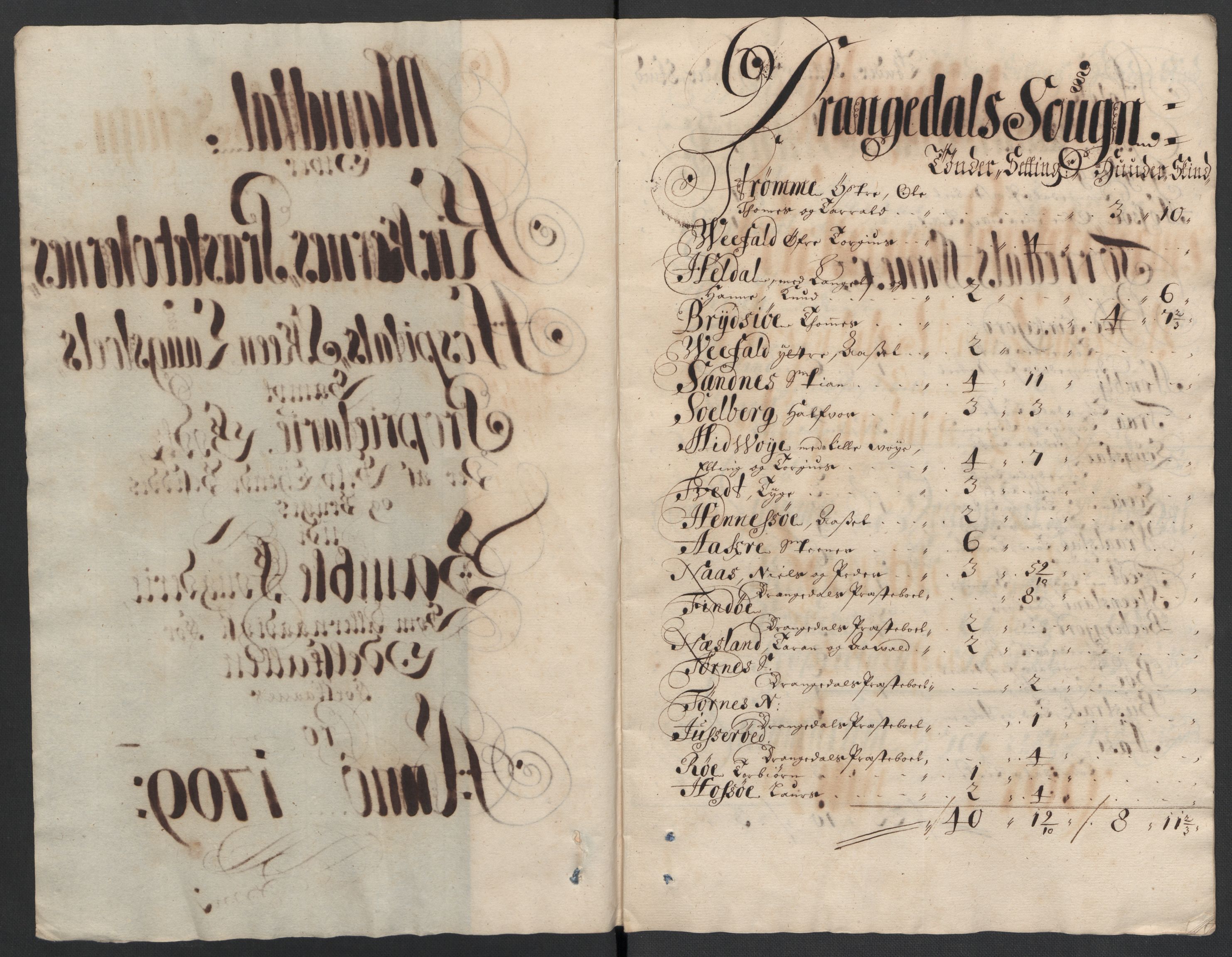 Rentekammeret inntil 1814, Reviderte regnskaper, Fogderegnskap, AV/RA-EA-4092/R36/L2118: Fogderegnskap Øvre og Nedre Telemark og Bamble, 1708-1709, p. 266