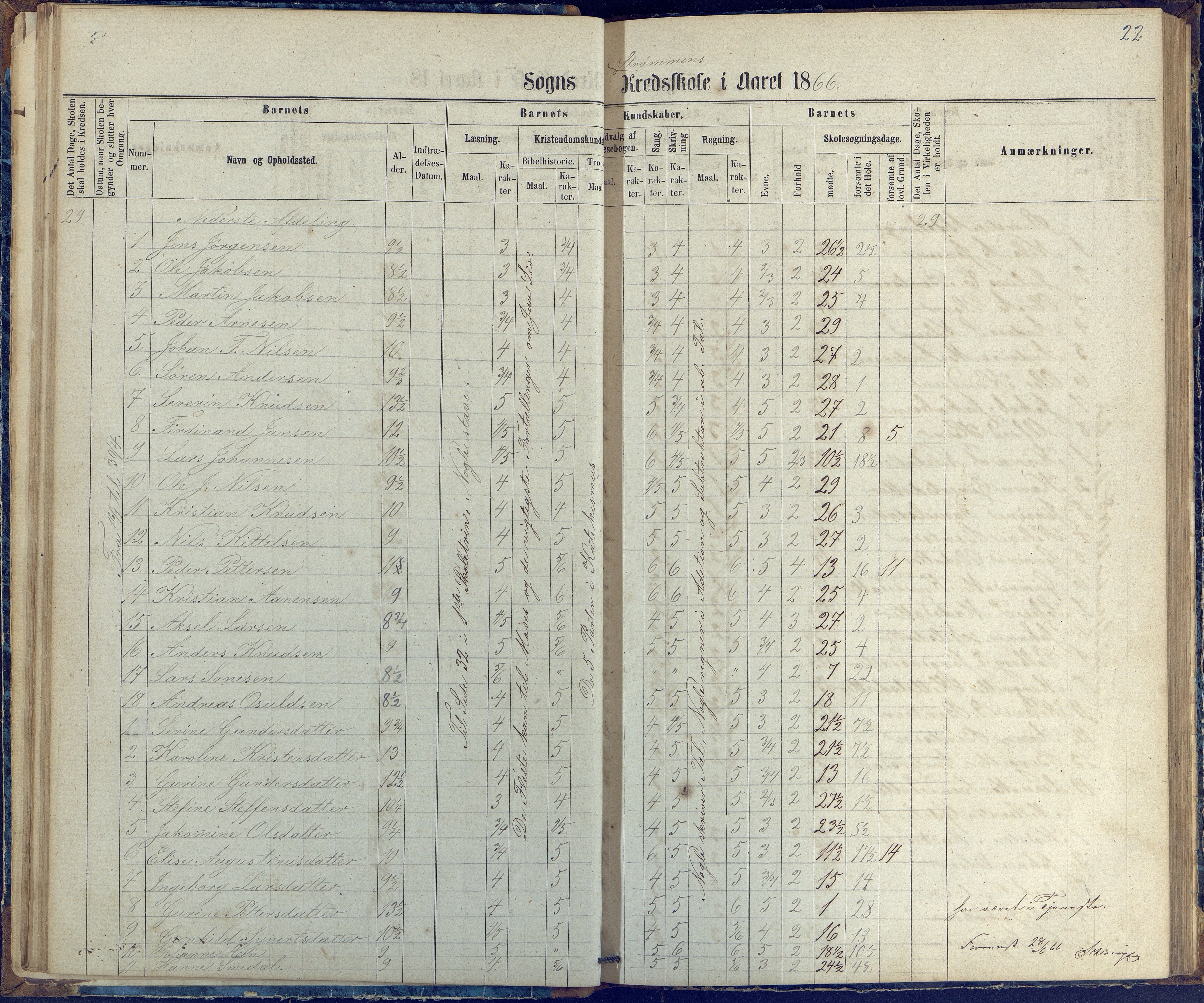 Øyestad kommune frem til 1979, AAKS/KA0920-PK/06/06G/L0002: Skoleprotokoll, 1863-1875, p. 22