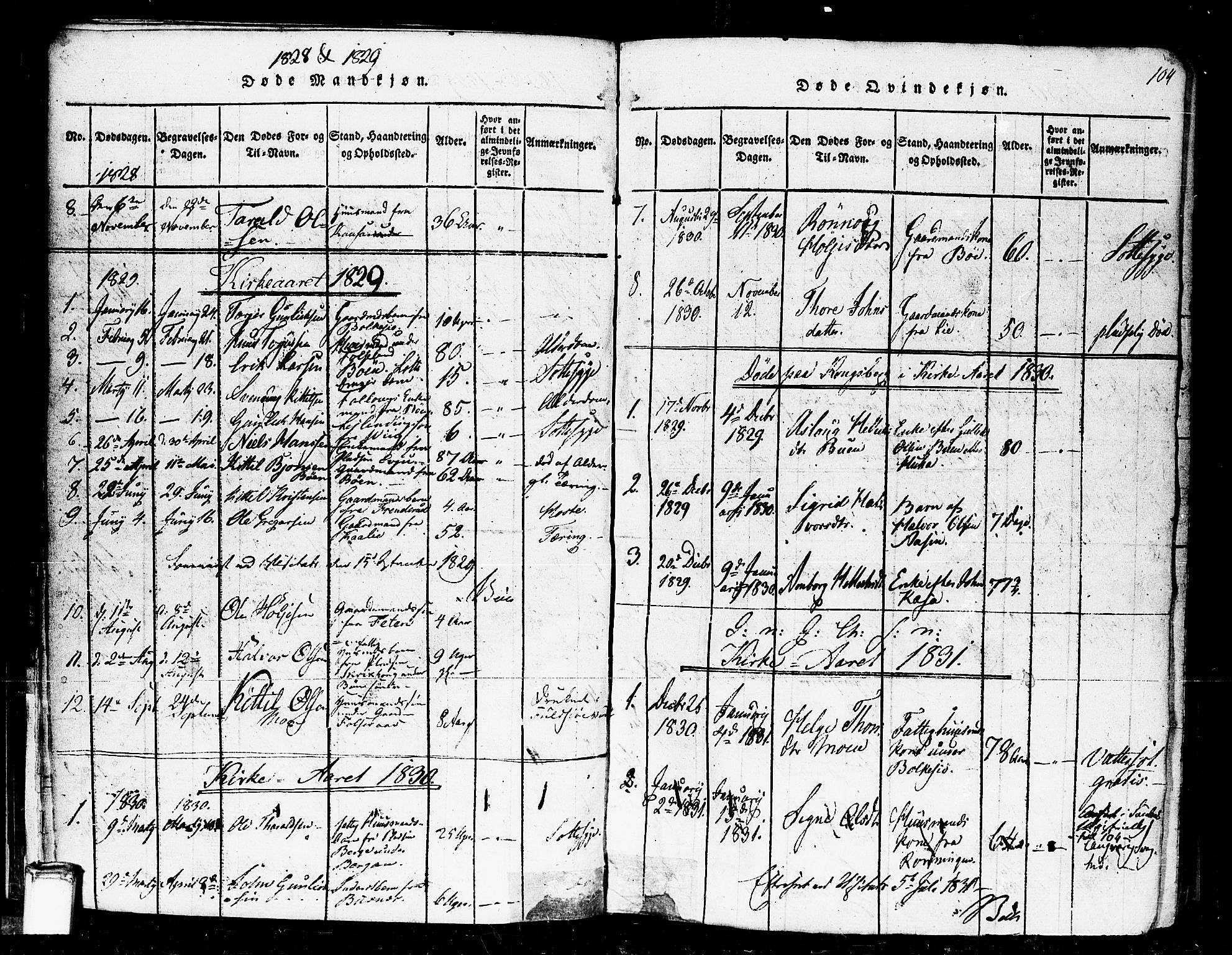 Gransherad kirkebøker, SAKO/A-267/F/Fa/L0001: Parish register (official) no. I 1, 1815-1843, p. 104
