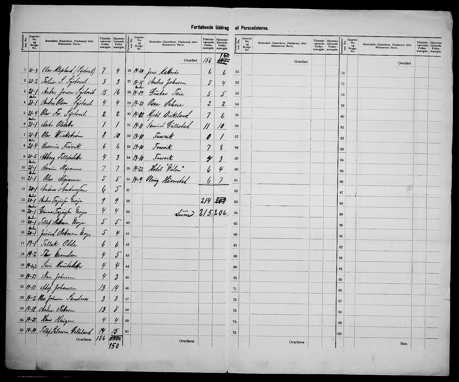 SAK, 1900 census for Evje, 1900, p. 17