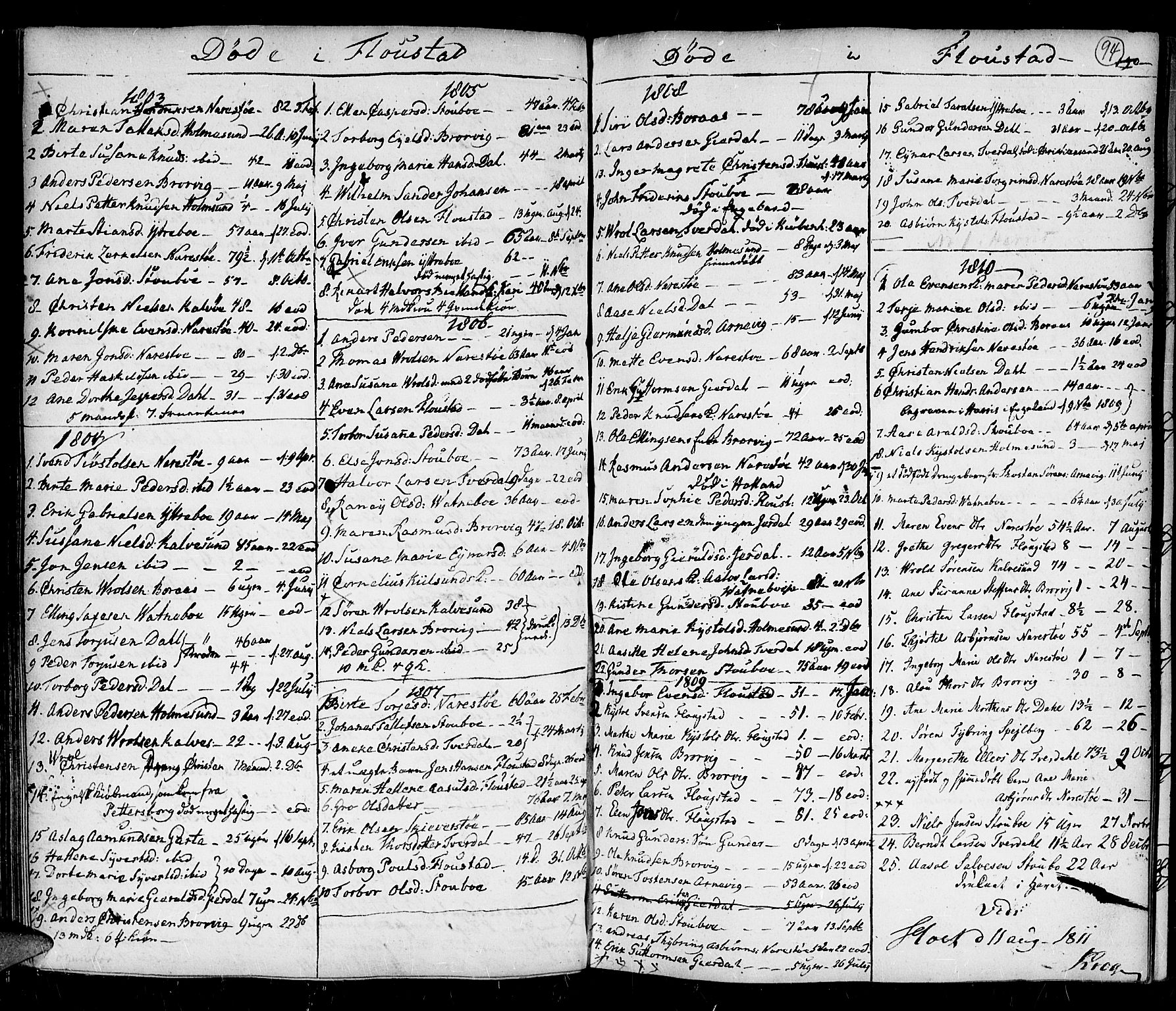 Holt sokneprestkontor, SAK/1111-0021/F/Fa/L0001: Parish register (official) no. A 1 /4, 1721-1812, p. 94