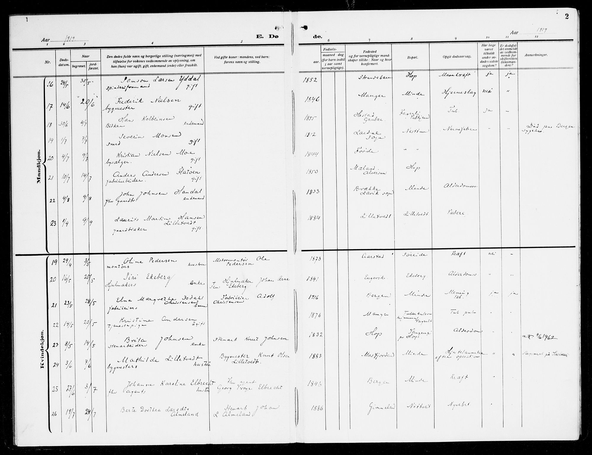 Fana Sokneprestembete, SAB/A-75101/H/Haa/Haal/L0001: Parish register (official) no. L 1, 1919-1939, p. 2