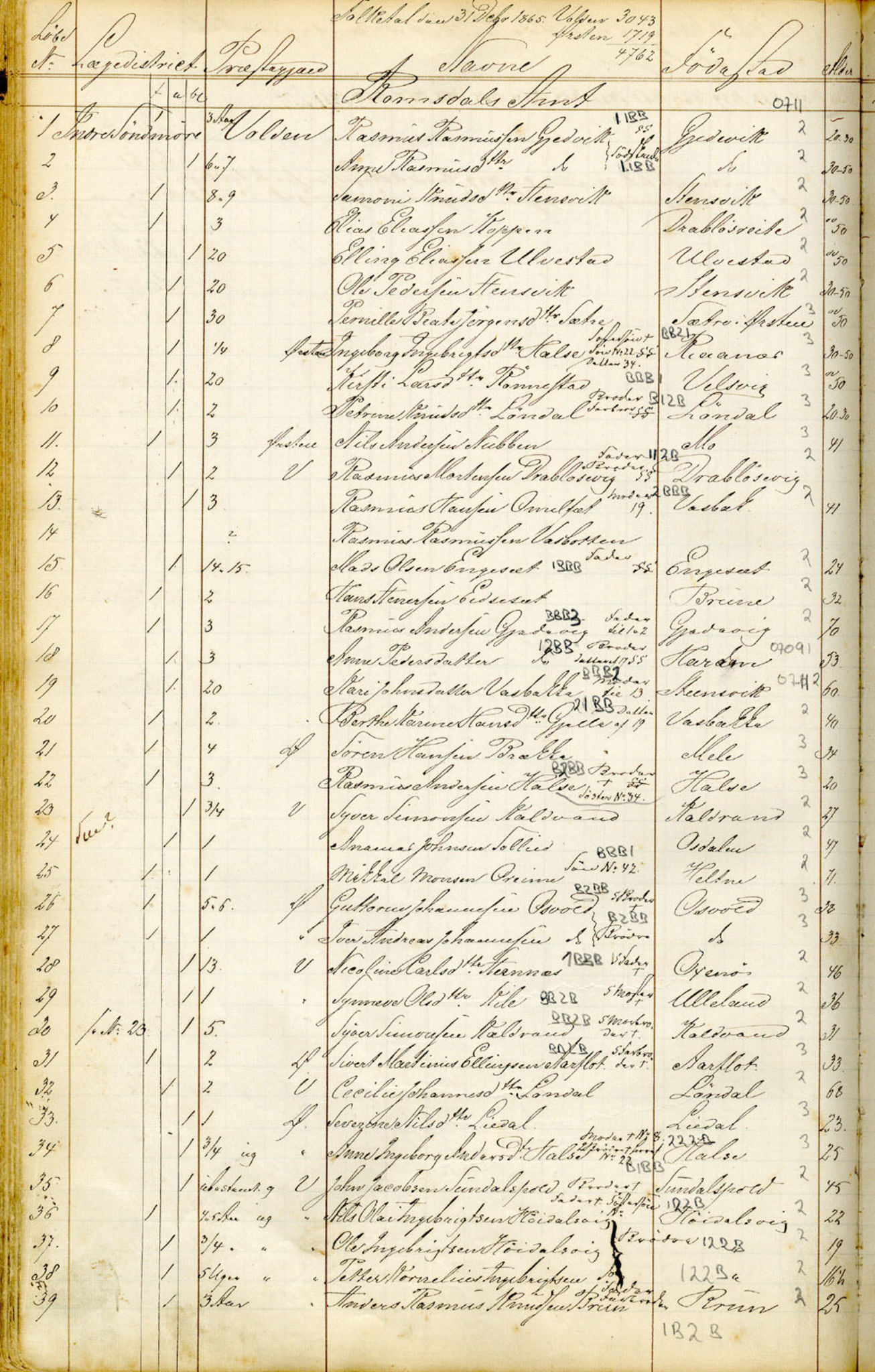 Lepraarkiver - Overlegen for den spedalske sykdom, AV/SAB-A-61001, 1856-1900, p. 148b