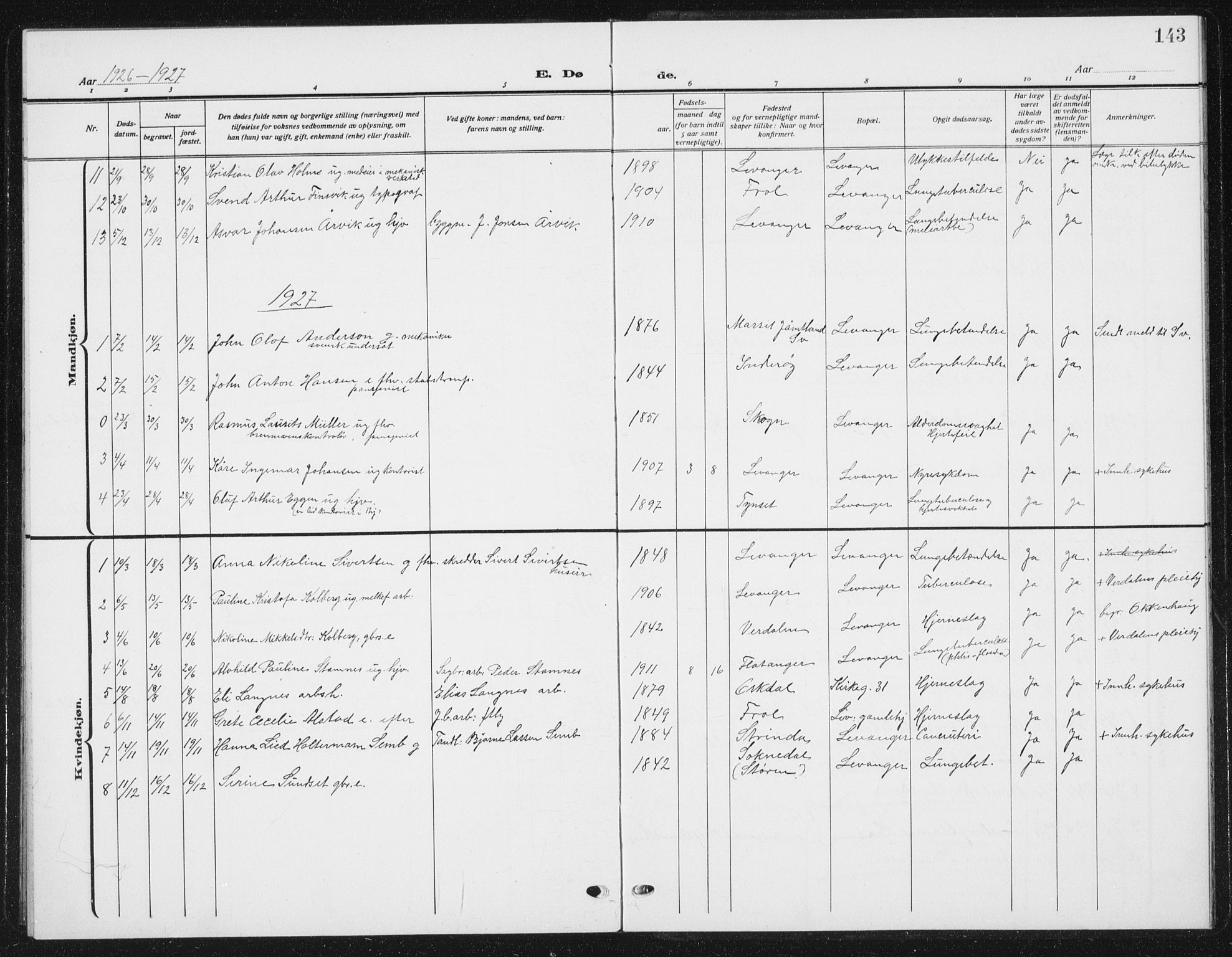 Ministerialprotokoller, klokkerbøker og fødselsregistre - Nord-Trøndelag, SAT/A-1458/720/L0193: Parish register (copy) no. 720C02, 1918-1941, p. 143