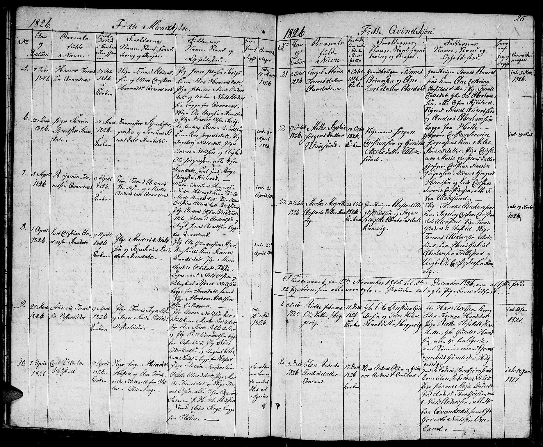 Høvåg sokneprestkontor, SAK/1111-0025/F/Fb/L0001: Parish register (copy) no. B 1, 1817-1846, p. 25