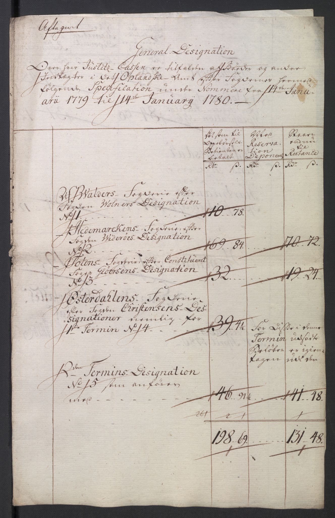 Rentekammeret inntil 1814, Reviderte regnskaper, Mindre regnskaper, RA/EA-4068/Rb/L0014: Opplands amt, 1771-1779, p. 569