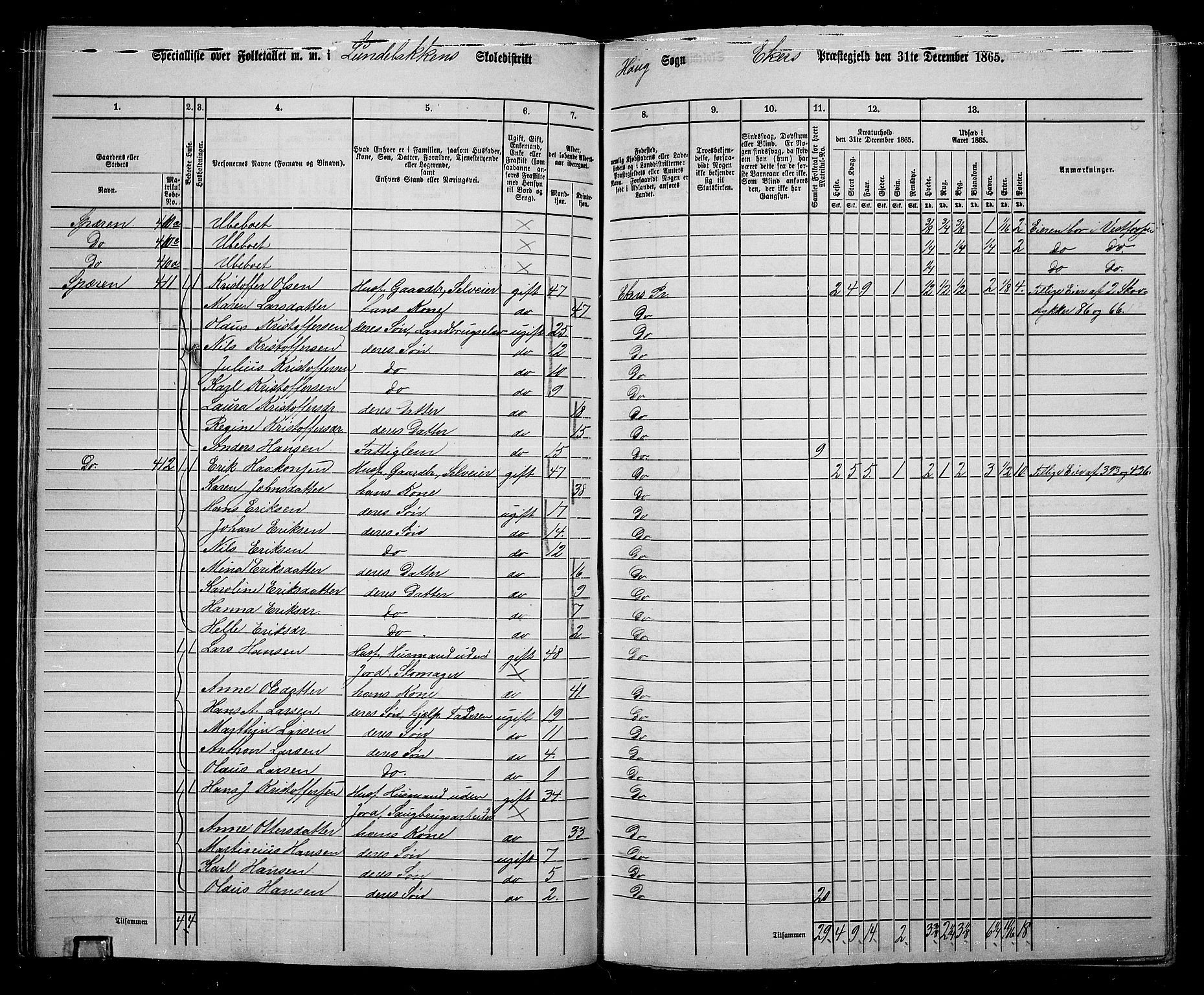 RA, 1865 census for Eiker, 1865, p. 93