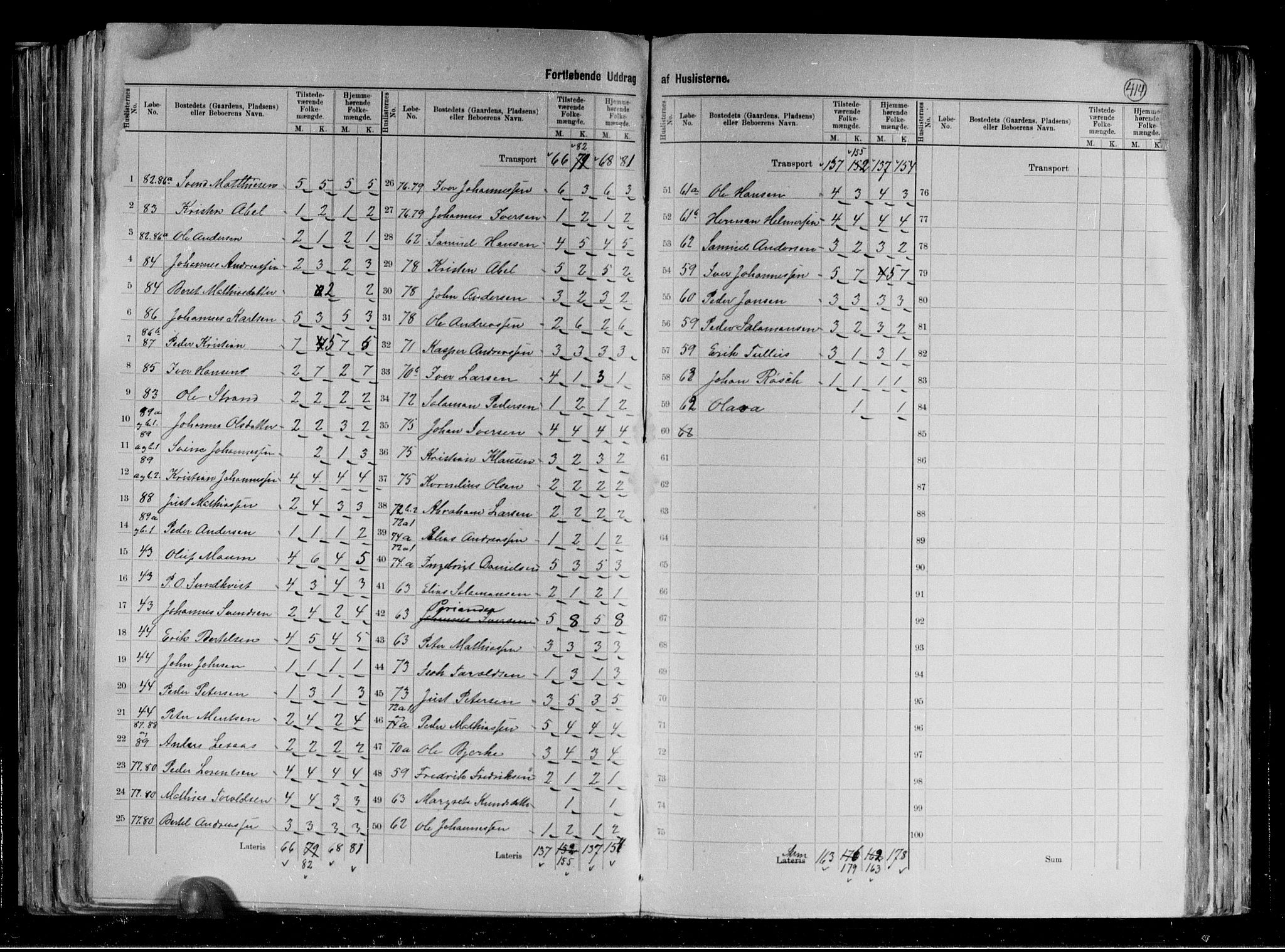 RA, 1891 census for 1742 Grong, 1891, p. 9