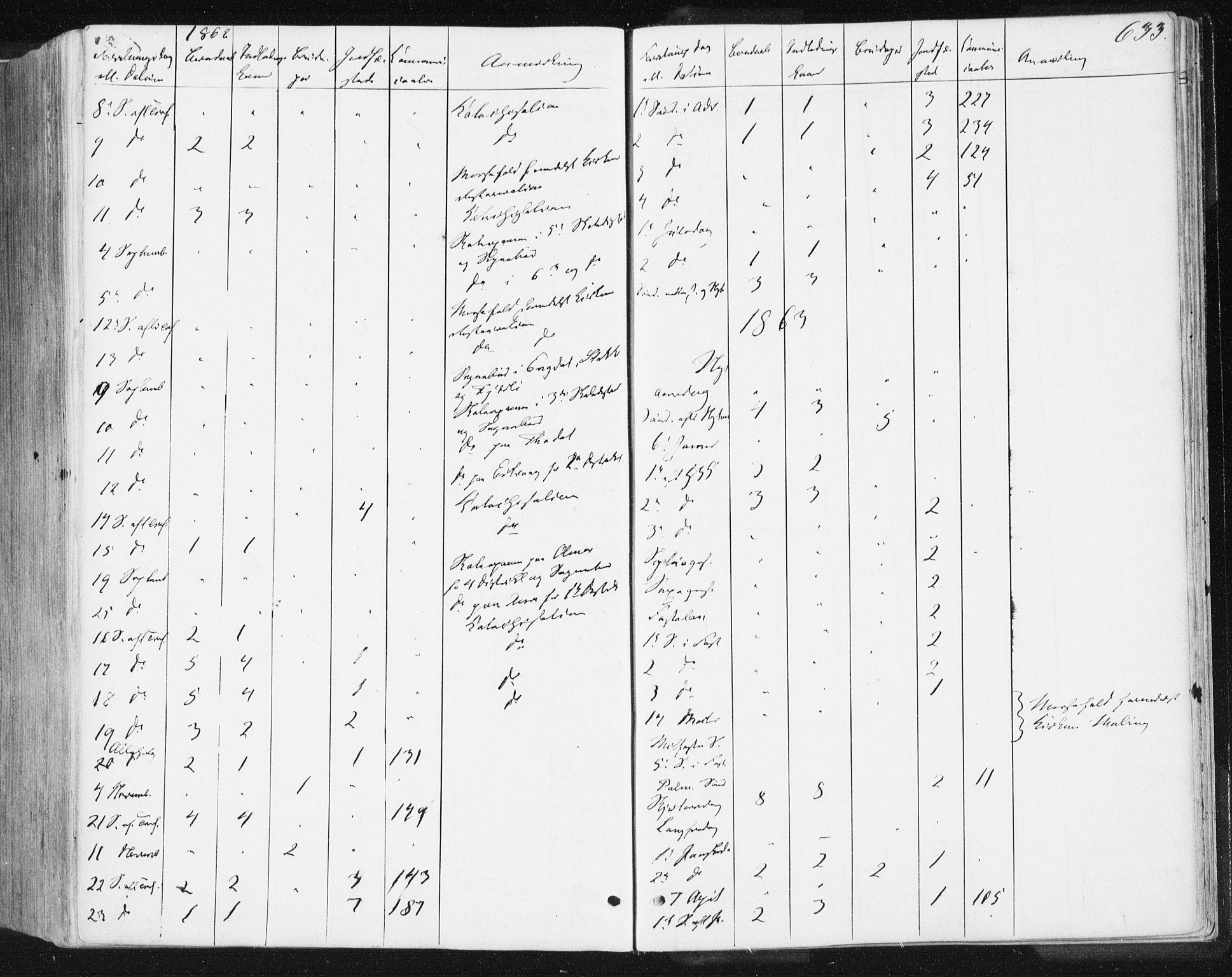 Ministerialprotokoller, klokkerbøker og fødselsregistre - Møre og Romsdal, AV/SAT-A-1454/578/L0905: Parish register (official) no. 578A04, 1859-1877, p. 633