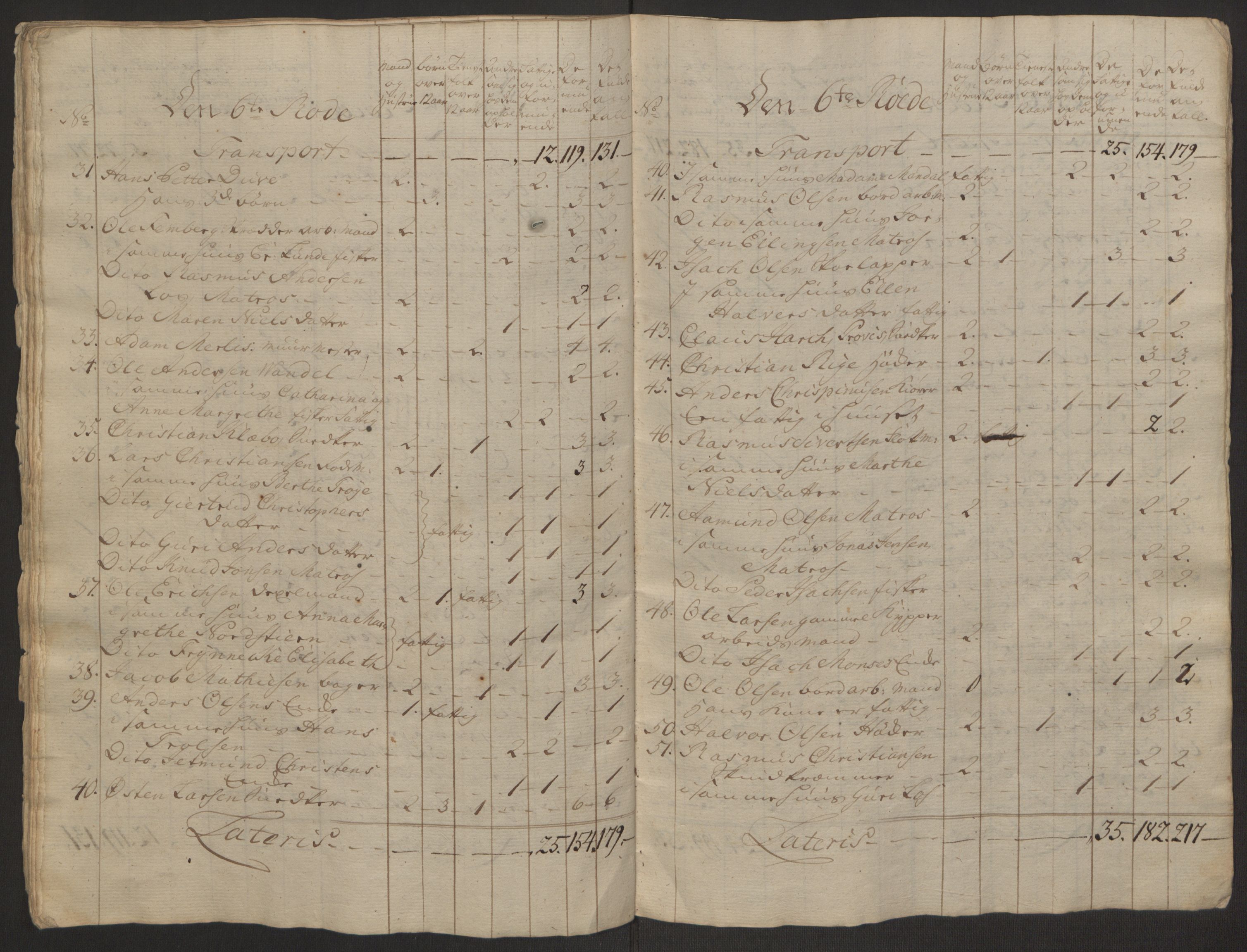 Rentekammeret inntil 1814, Reviderte regnskaper, Byregnskaper, AV/RA-EA-4066/R/Rp/L0366/0001: [P20] Kontribusjonsregnskap / Ekstraskatt, 1763, p. 64