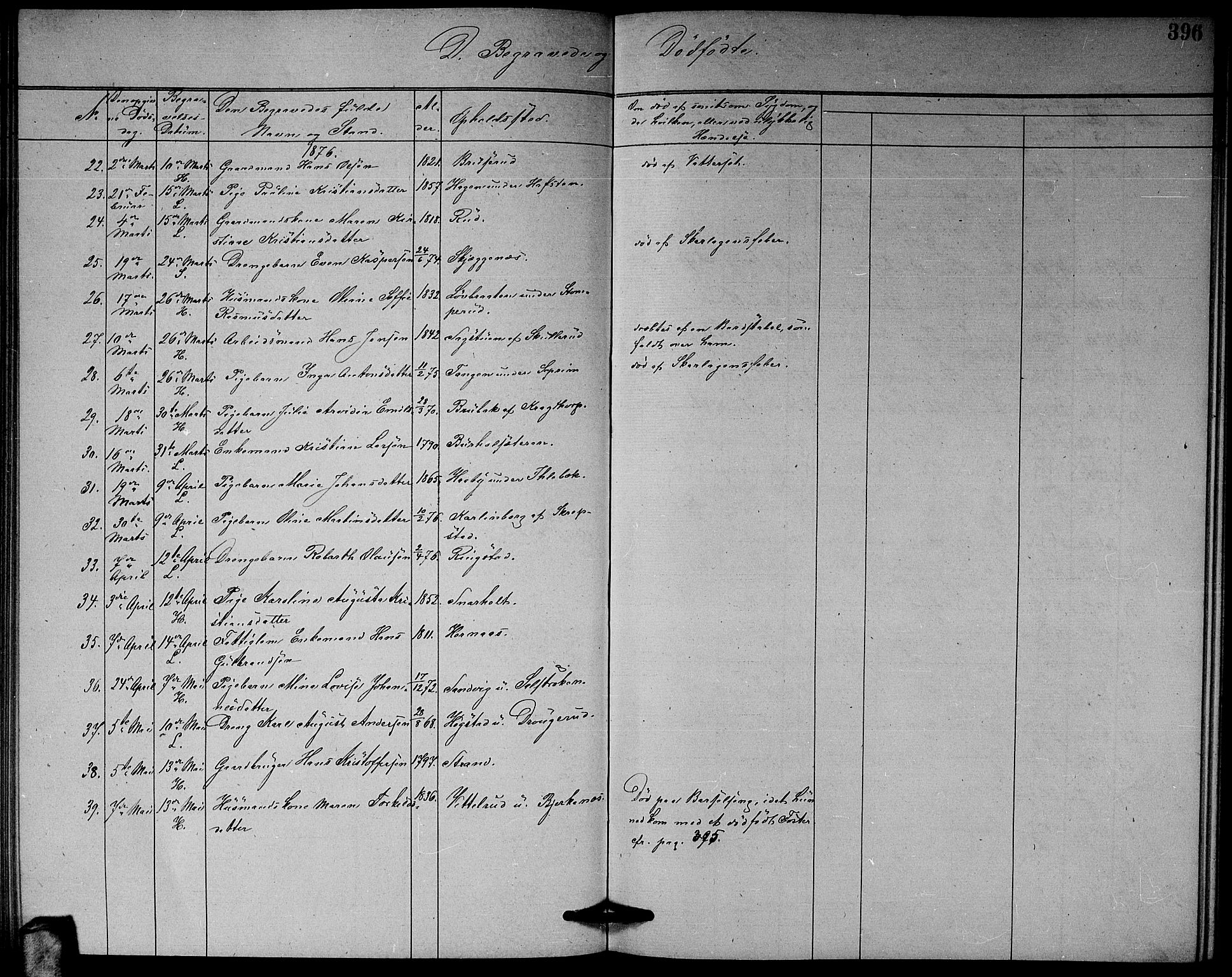 Høland prestekontor Kirkebøker, SAO/A-10346a/G/Ga/L0006: Parish register (copy) no. I 6, 1869-1879, p. 396
