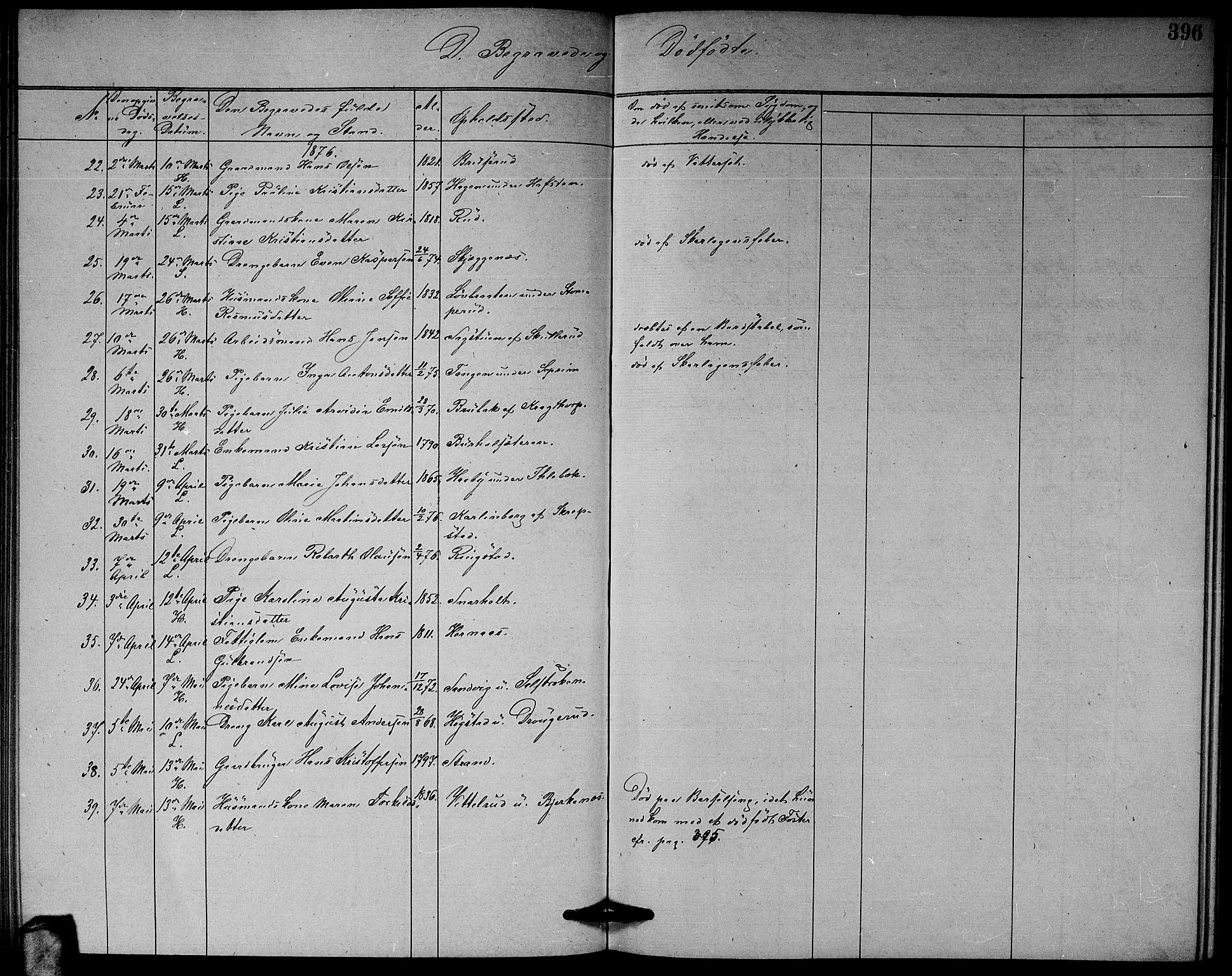 Høland prestekontor Kirkebøker, AV/SAO-A-10346a/G/Ga/L0006: Parish register (copy) no. I 6, 1869-1879, p. 396