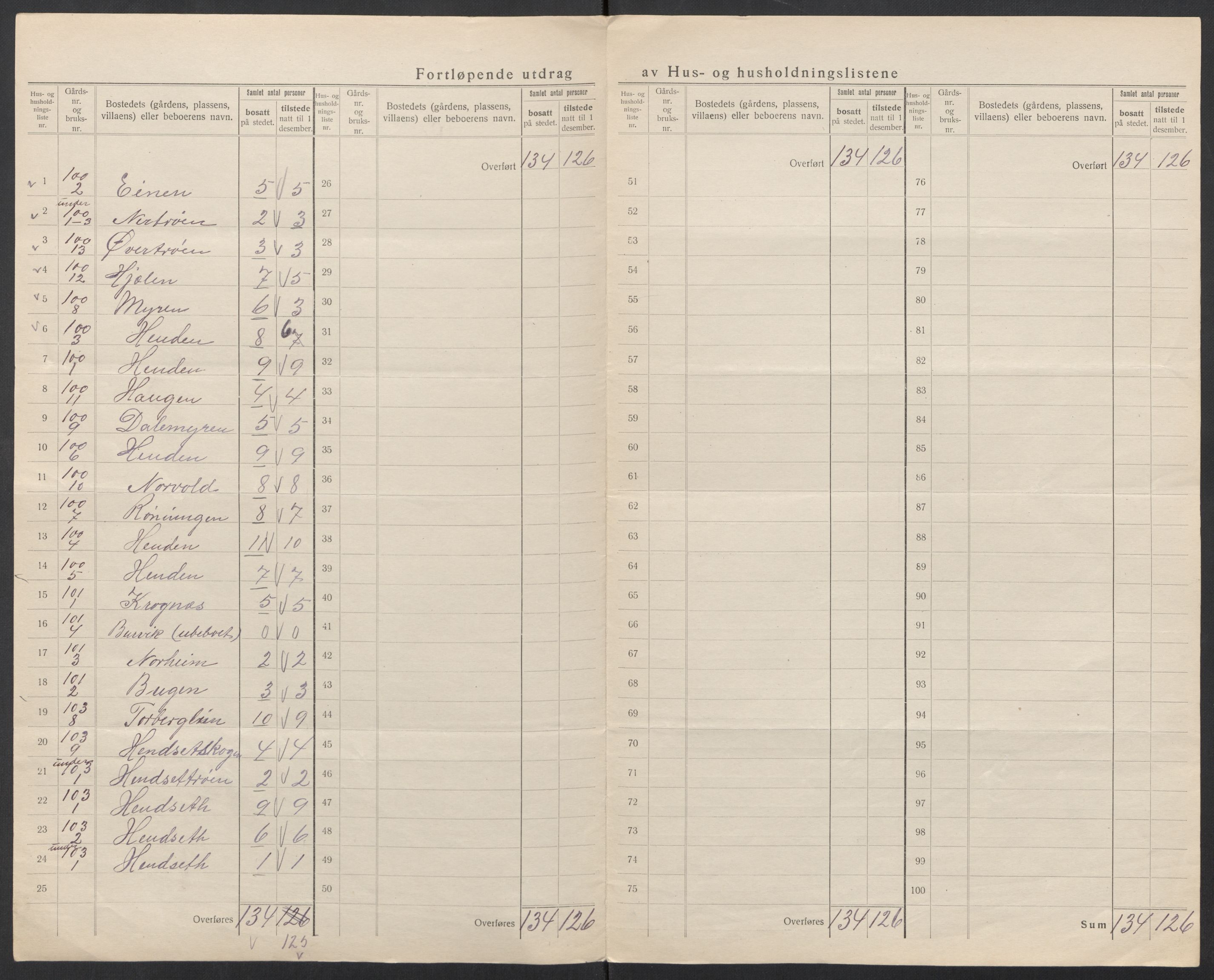 SAT, 1920 census for Valsøyfjord, 1920, p. 13