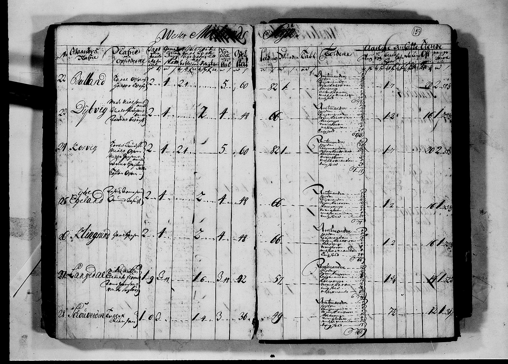 Rentekammeret inntil 1814, Realistisk ordnet avdeling, AV/RA-EA-4070/N/Nb/Nbf/L0124: Nedenes matrikkelprotokoll, 1723, p. 138b-139a