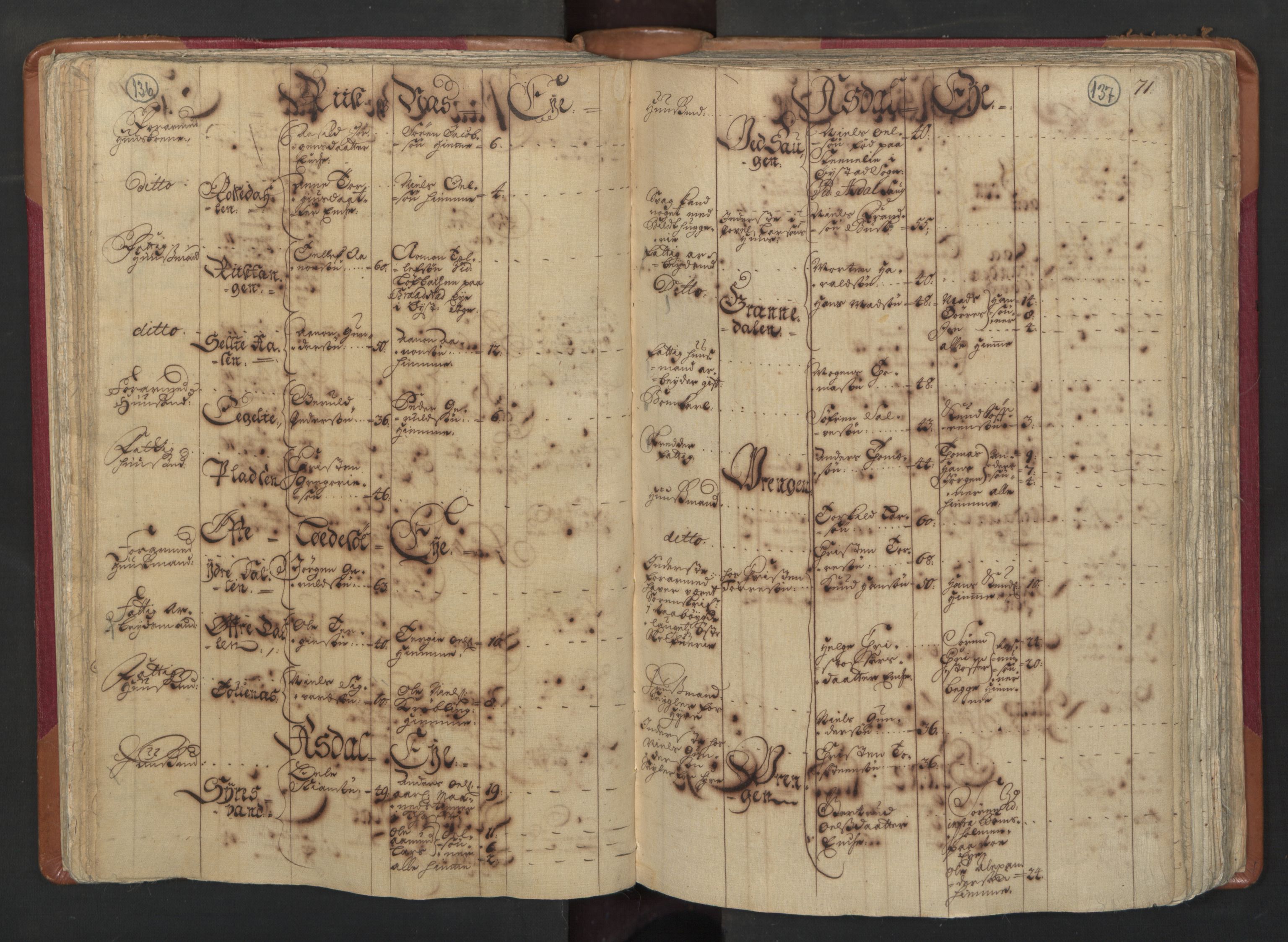 RA, Census (manntall) 1701, no. 3: Nedenes fogderi, 1701, p. 136-137