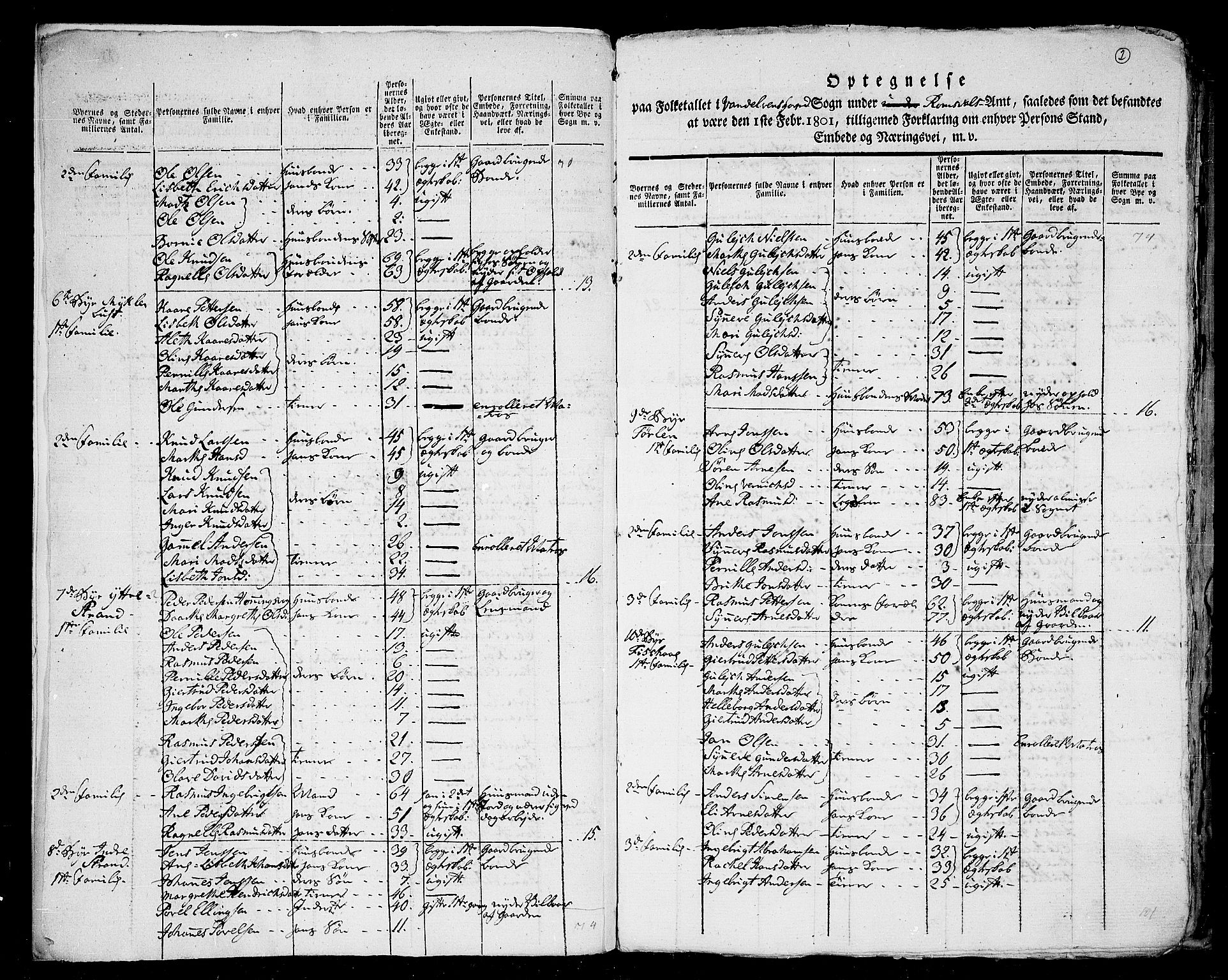 RA, 1801 census for 1511P Vanylven, 1801, p. 1b-2a