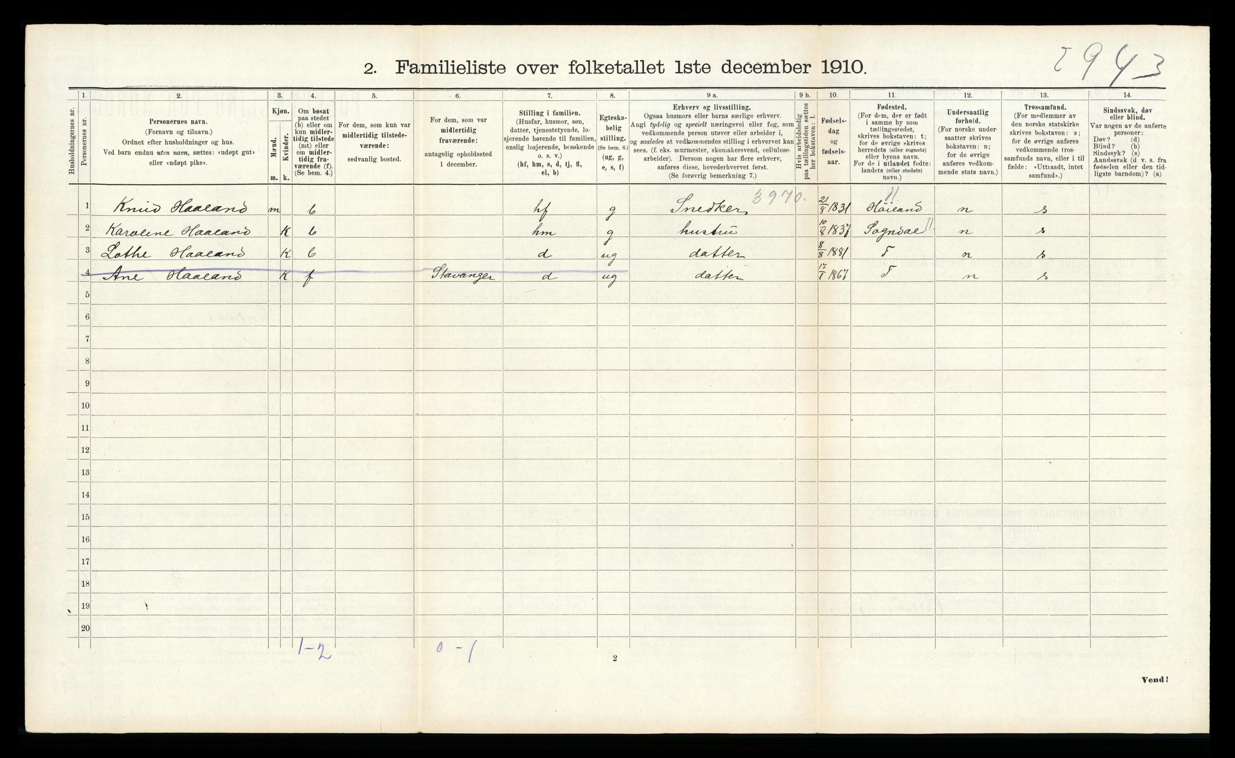 RA, 1910 census for Sandnes, 1910, p. 903