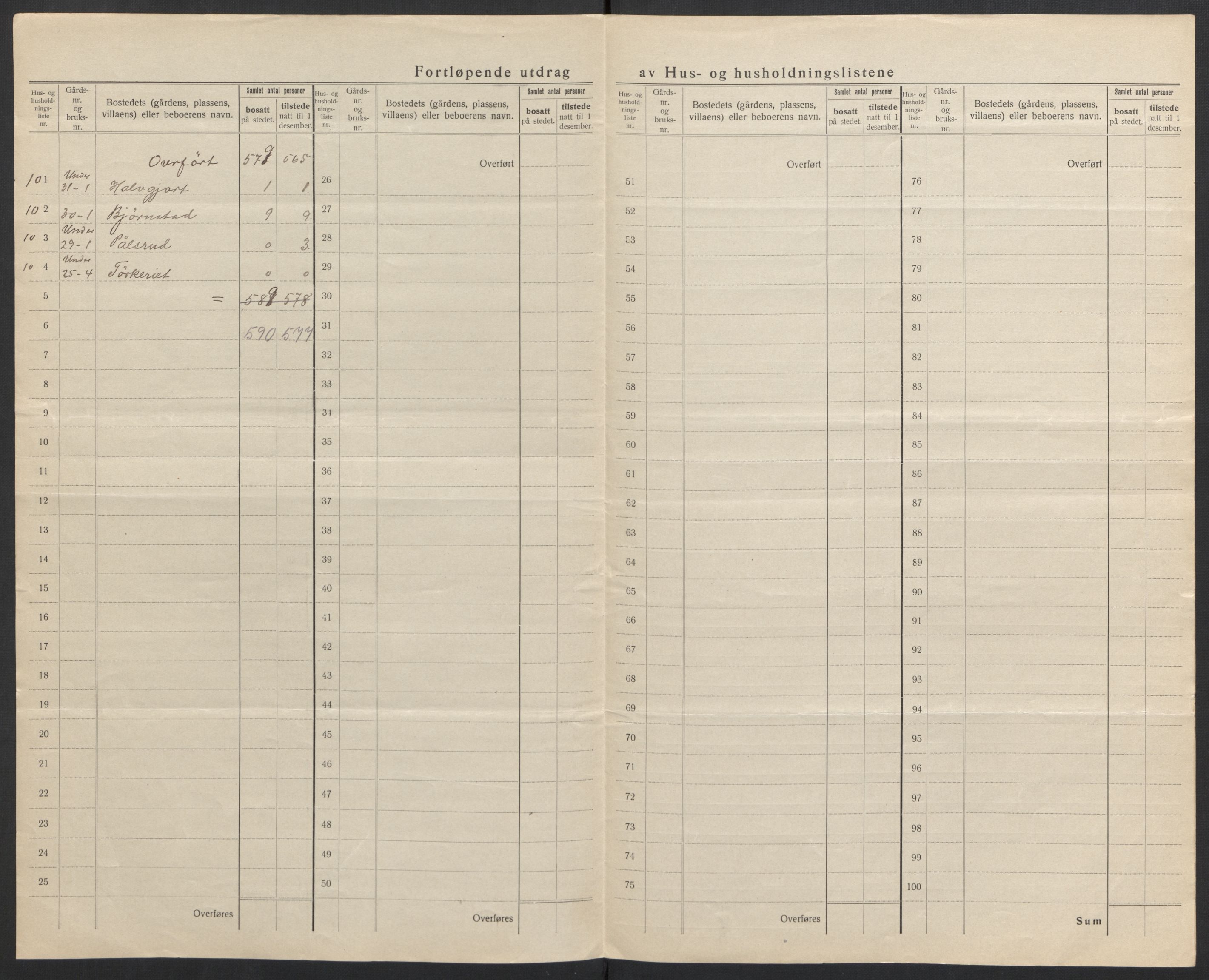 SAH, 1920 census for Romedal, 1920, p. 14