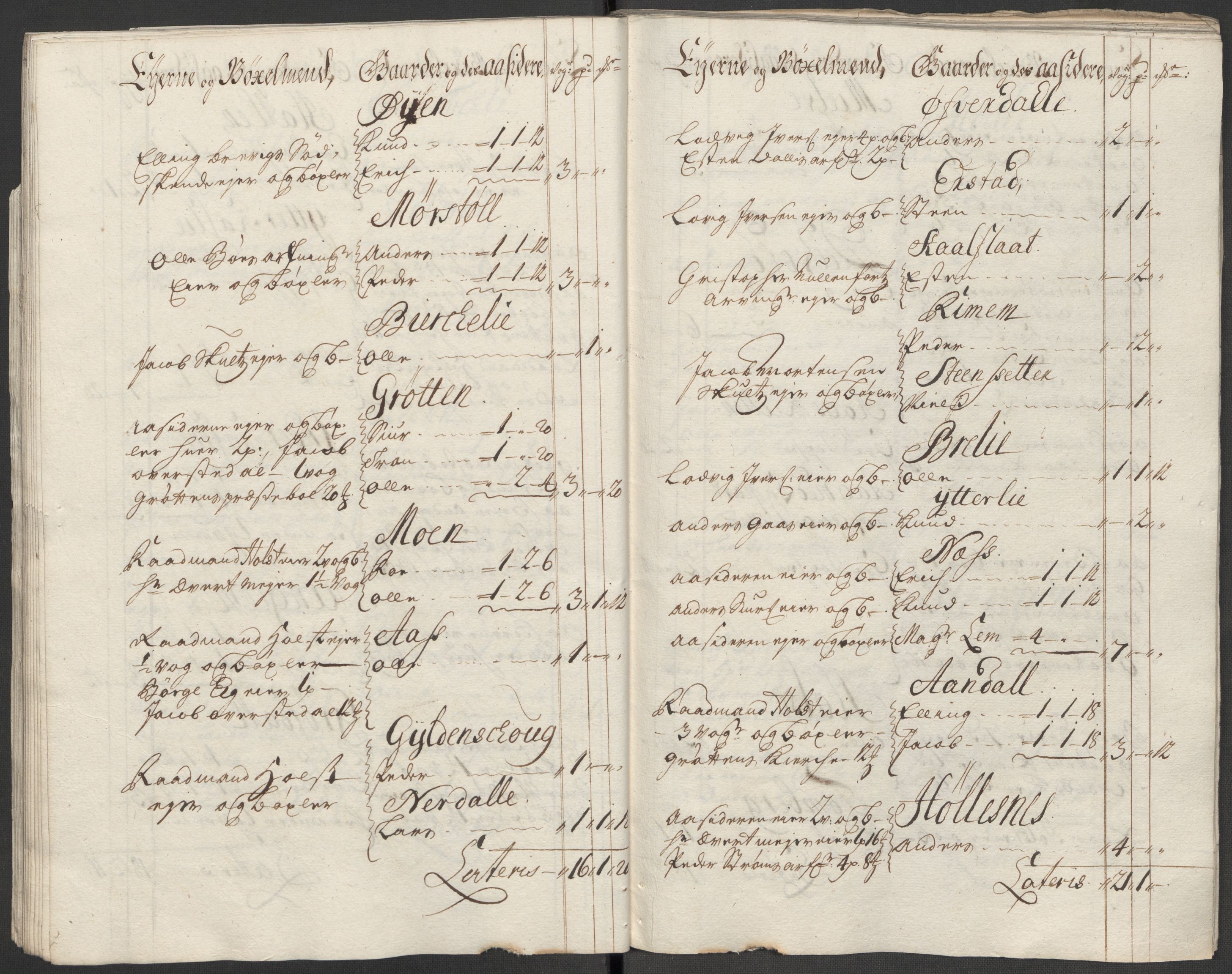 Rentekammeret inntil 1814, Reviderte regnskaper, Fogderegnskap, AV/RA-EA-4092/R55/L3665: Fogderegnskap Romsdal, 1718, p. 43