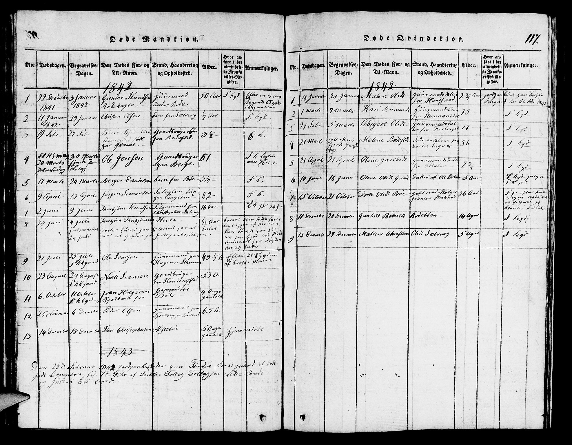 Finnøy sokneprestkontor, SAST/A-101825/H/Ha/Hab/L0001: Parish register (copy) no. B 1, 1816-1856, p. 117