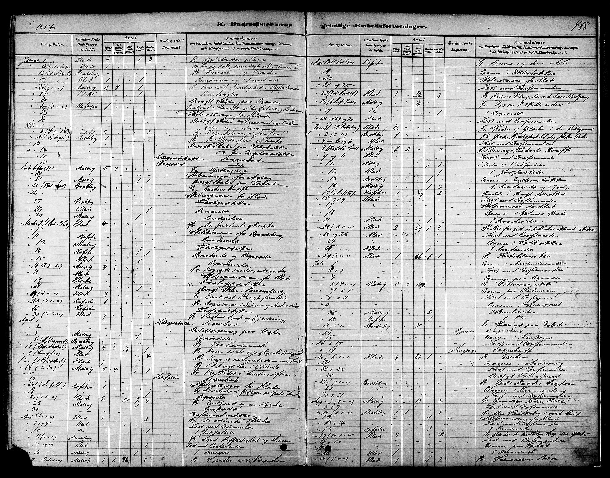Ministerialprotokoller, klokkerbøker og fødselsregistre - Sør-Trøndelag, SAT/A-1456/606/L0294: Parish register (official) no. 606A09, 1878-1886, p. 488