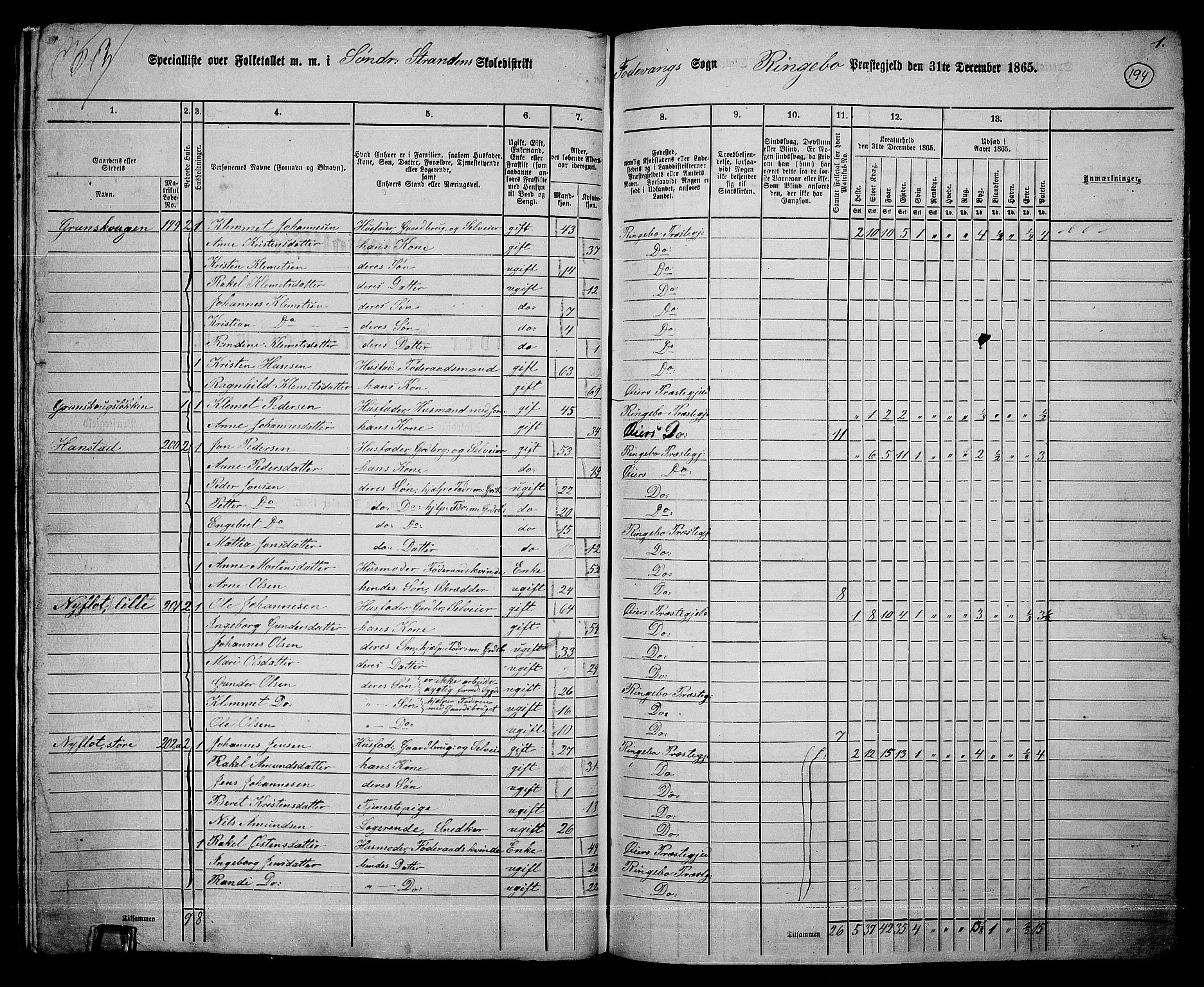 RA, 1865 census for Ringebu, 1865, p. 167