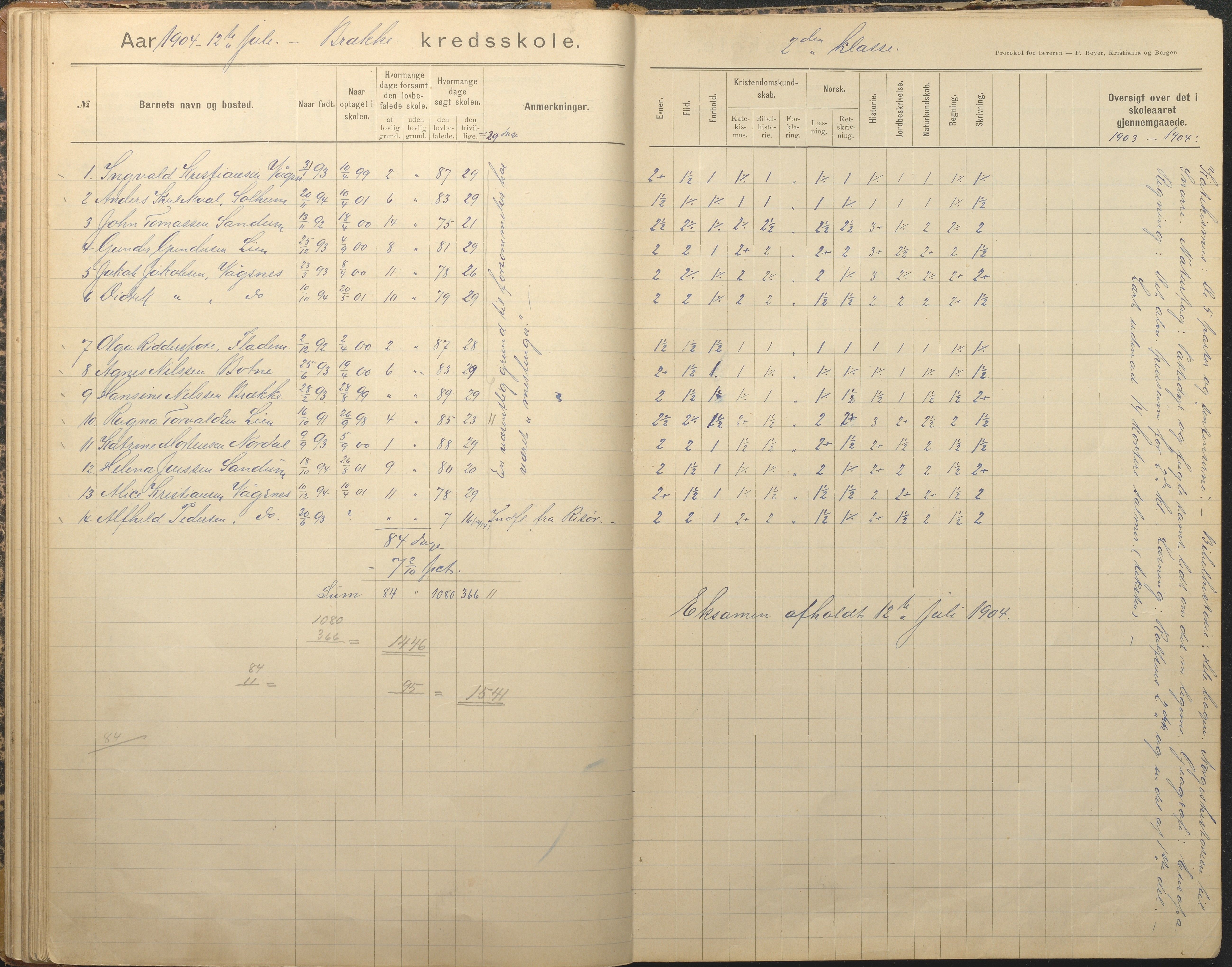 Tromøy kommune frem til 1971, AAKS/KA0921-PK/04/L0012: Brekka - Karakterprotokoll, 1891-1947