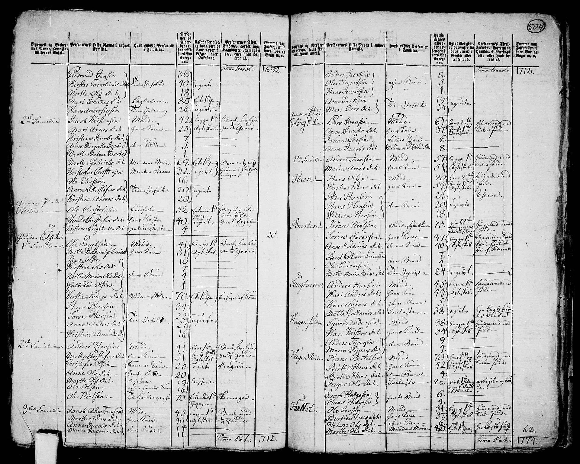 RA, 1801 census for 0224P Aurskog, 1801, p. 503b-504a