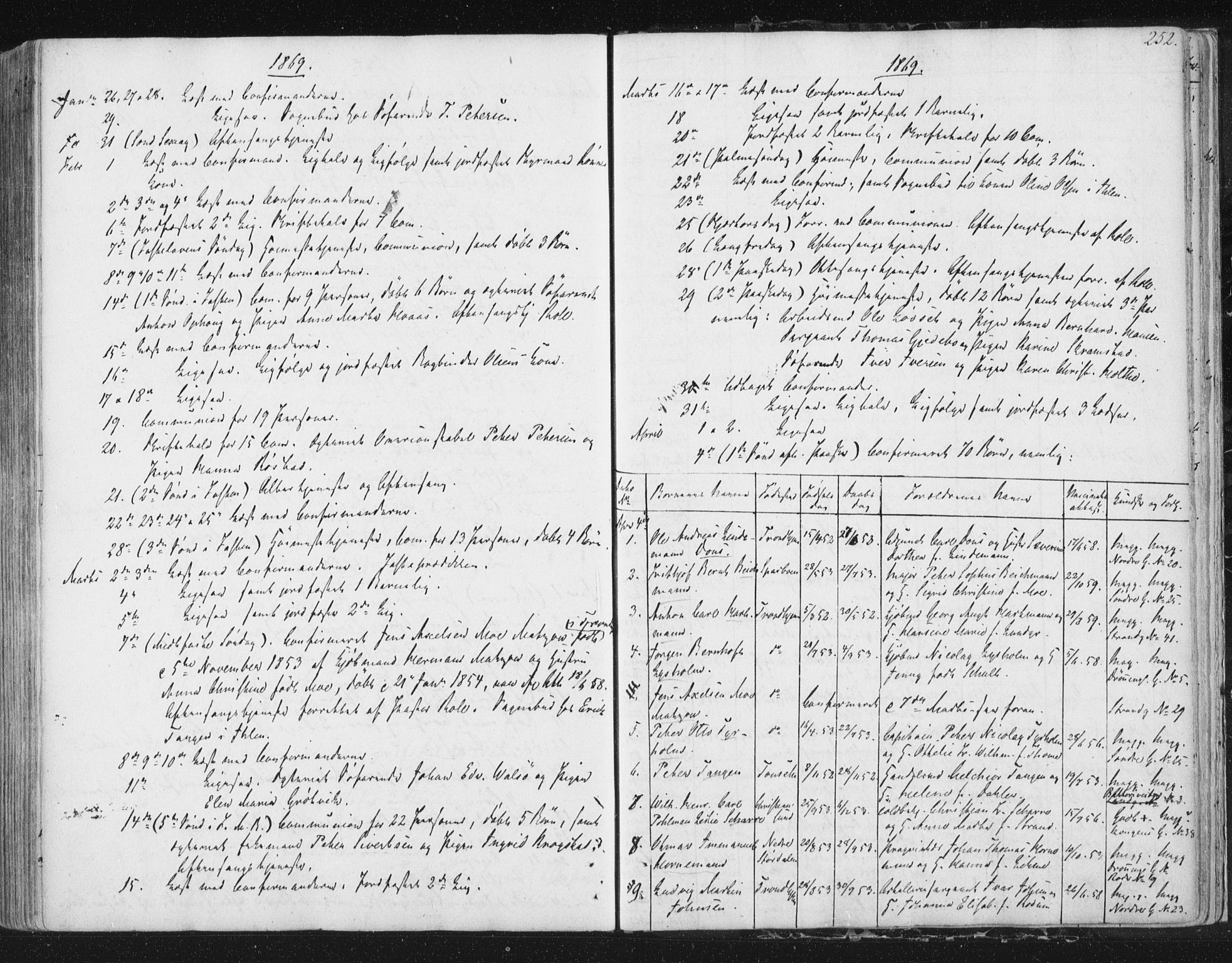 Ministerialprotokoller, klokkerbøker og fødselsregistre - Sør-Trøndelag, SAT/A-1456/602/L0127: Curate's parish register no. 602B01, 1821-1875, p. 252