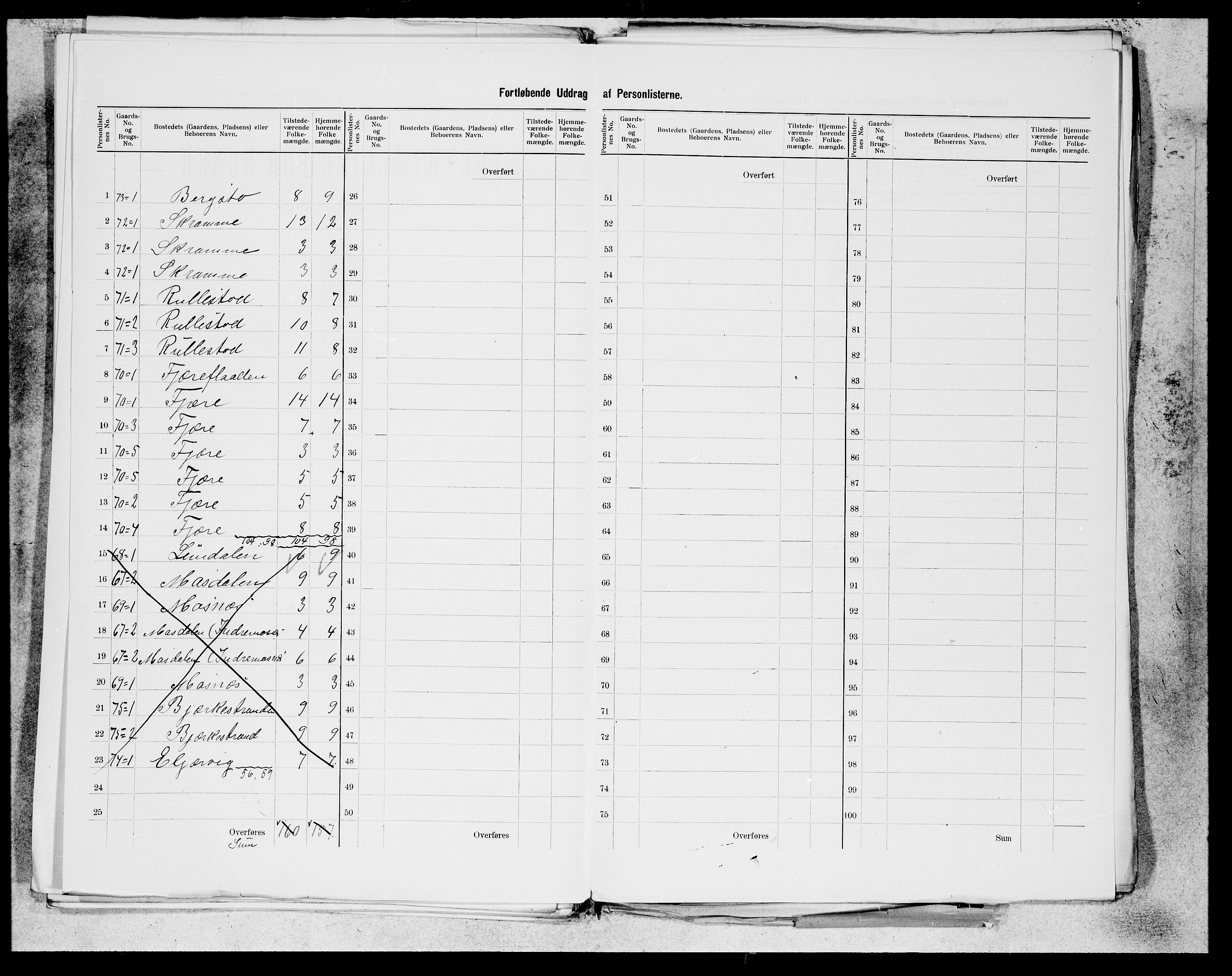 SAB, 1900 census for Skånevik, 1900, p. 32