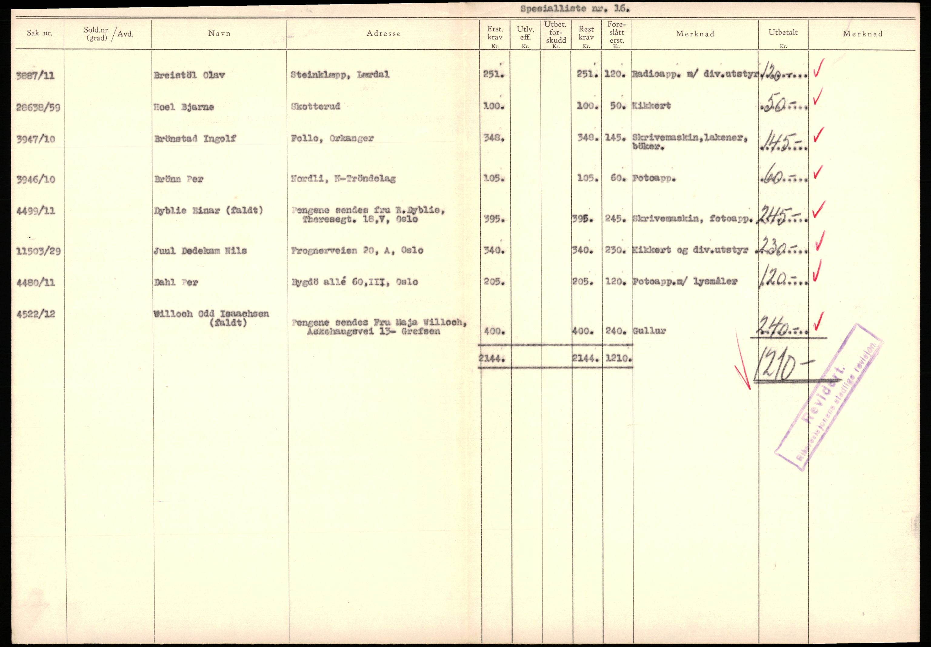 Justisdepartementet, Oppgjørsavdelingen, AV/RA-S-1056/G/Gb/L0095: Spesiallister m.v., 1940-1943, p. 387