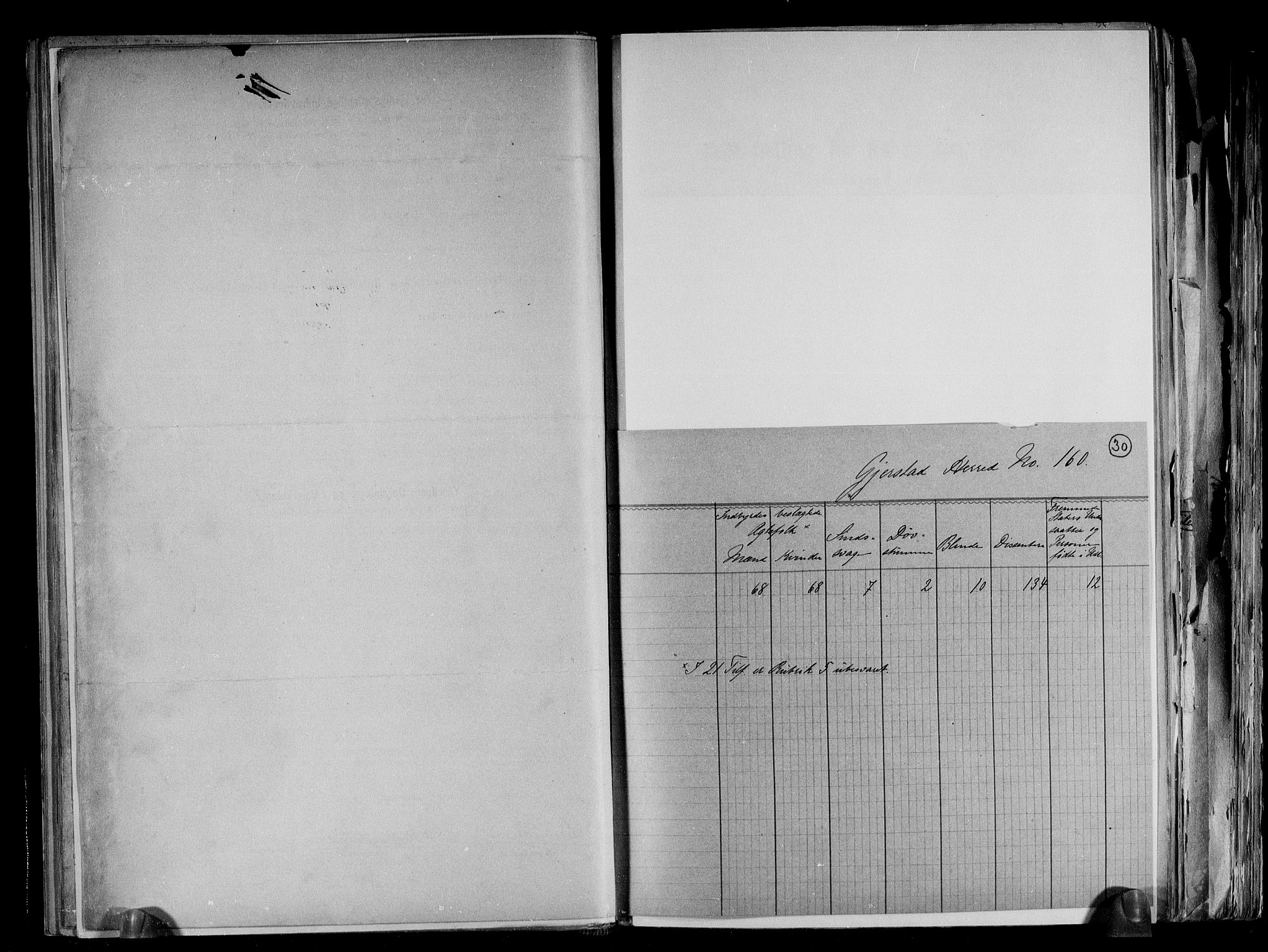 RA, 1891 census for 0911 Gjerstad, 1891, p. 4