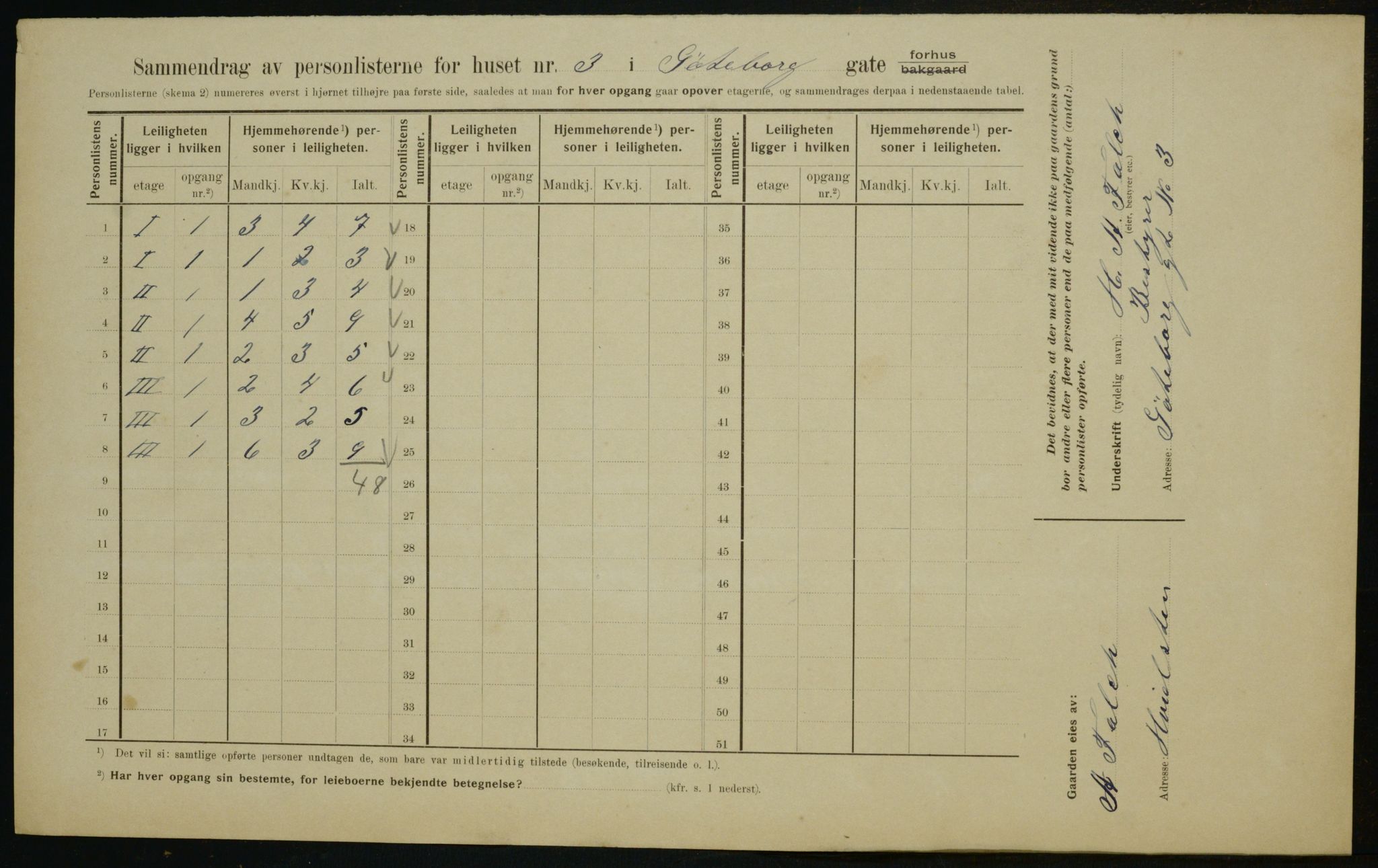 OBA, Municipal Census 1910 for Kristiania, 1910, p. 31348