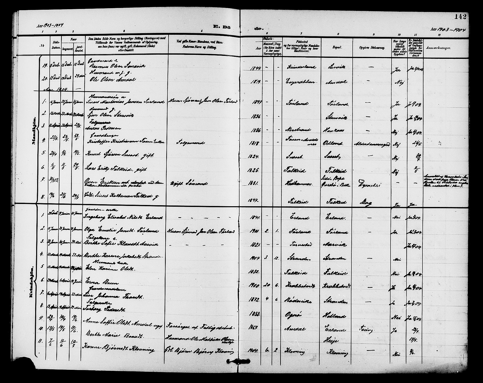 Tysvær sokneprestkontor, SAST/A -101864/H/Ha/Haa/L0008: Parish register (official) no. A 8, 1897-1912, p. 142