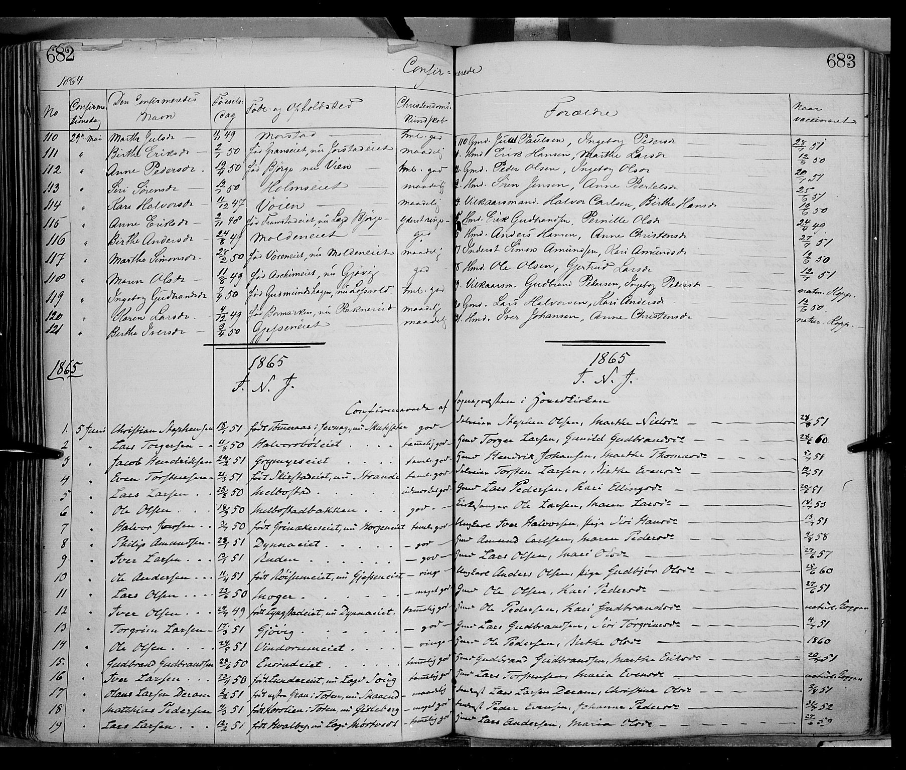 Gran prestekontor, SAH/PREST-112/H/Ha/Haa/L0012: Parish register (official) no. 12, 1856-1874, p. 682-683